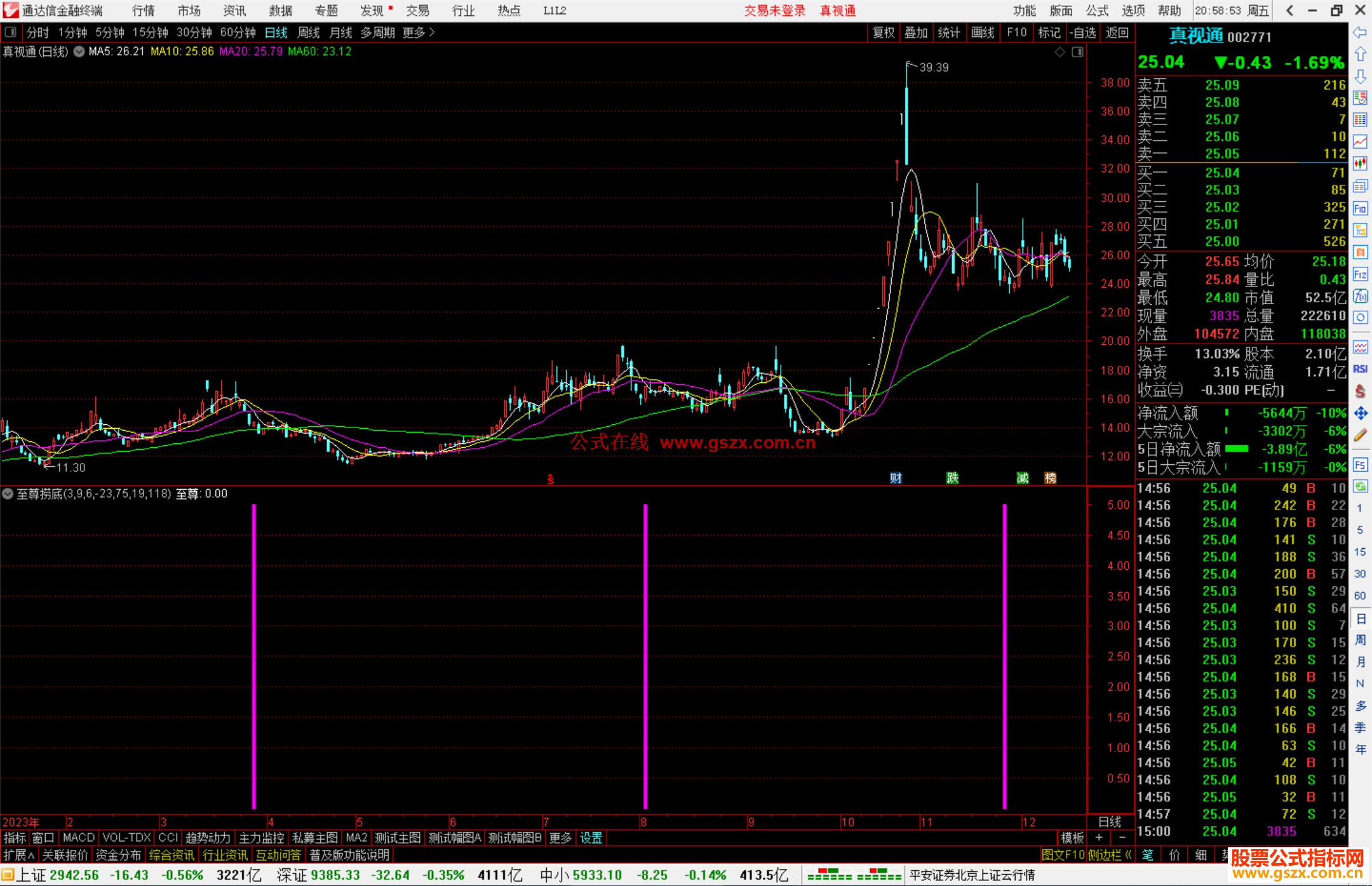 通达信至尊捞底指标公式源码副图