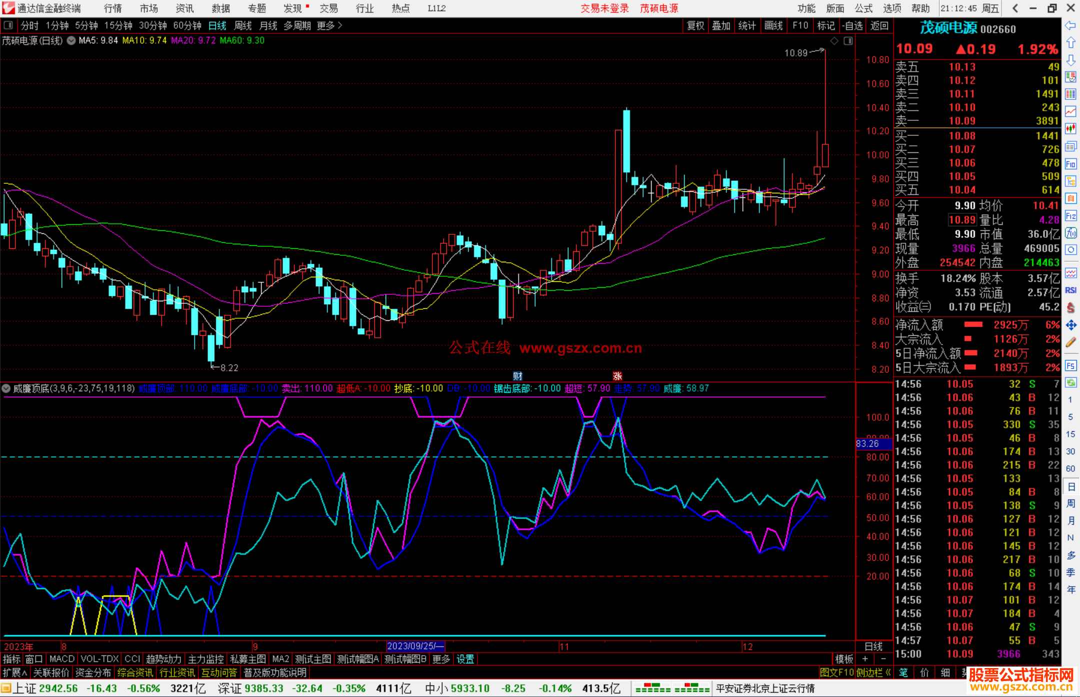 通达信威廉顶底指标公式源码附图