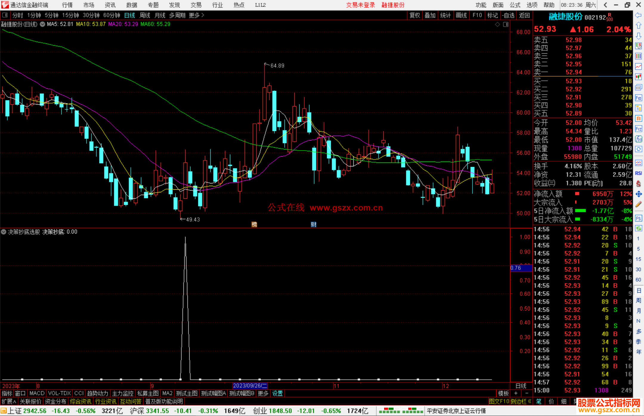 通达信决策抄底选股指标公式源码副图