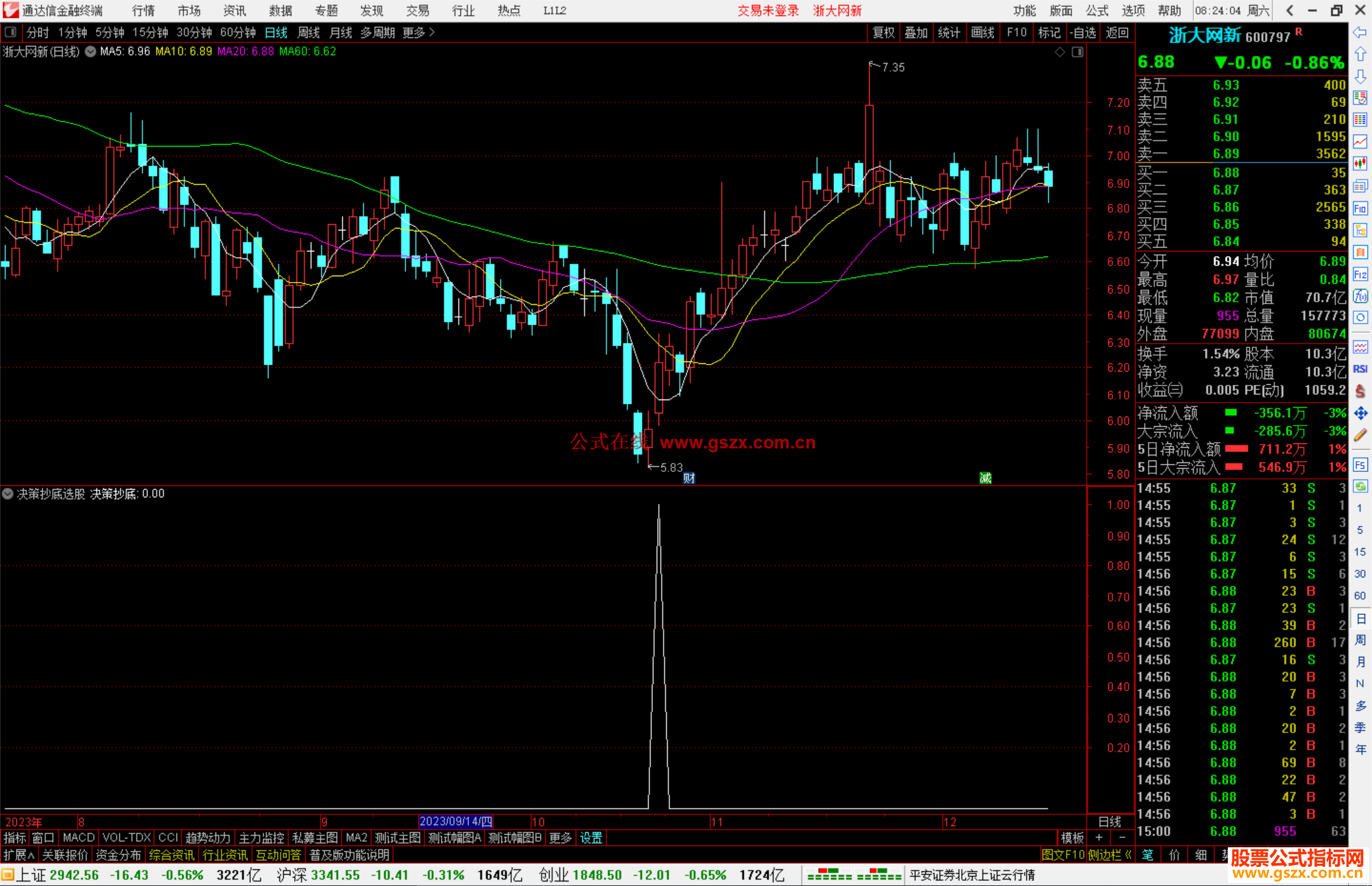 通达信决策抄底选股指标公式源码副图