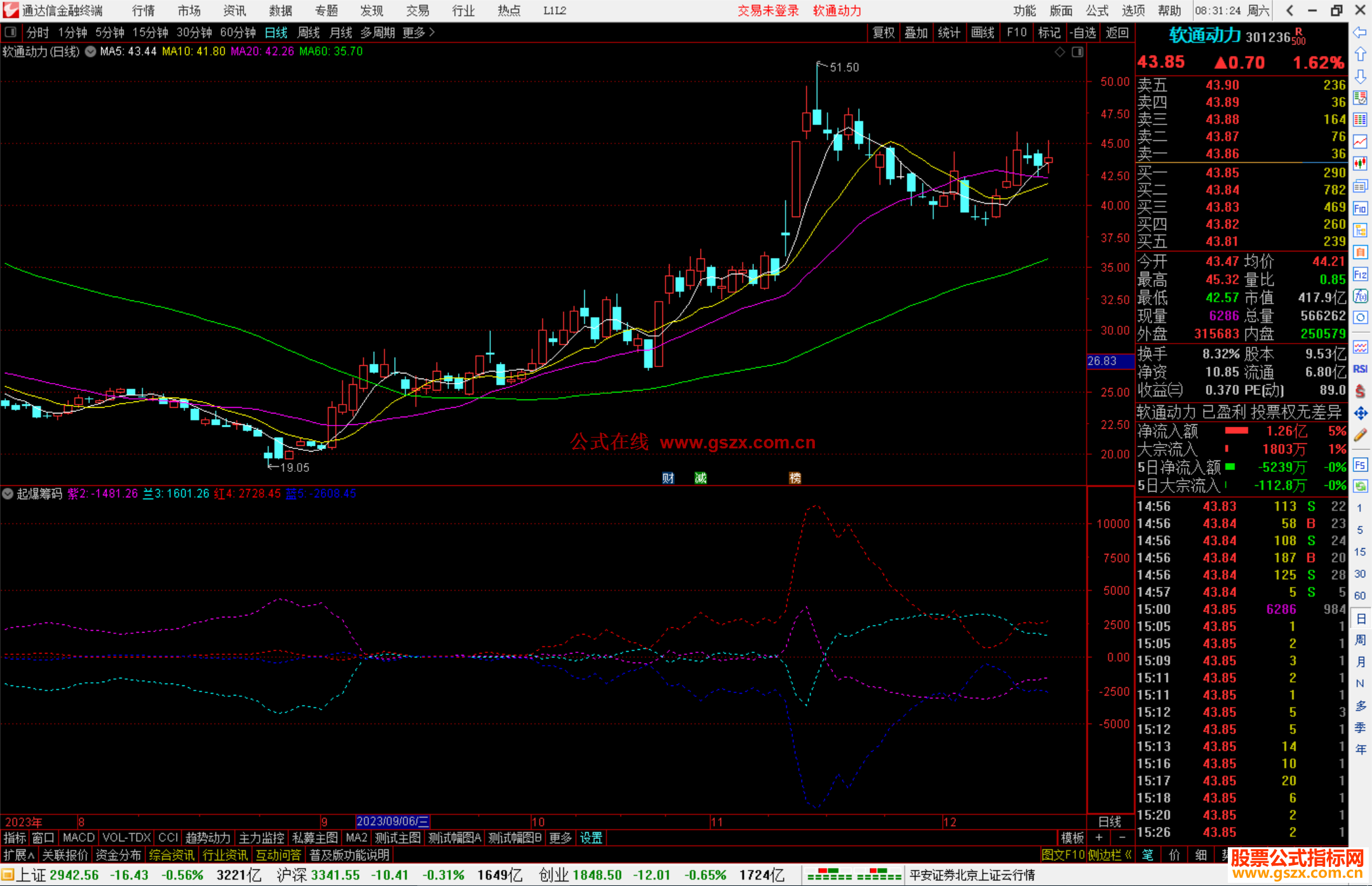通达信起爆筹码指标公式源码副图