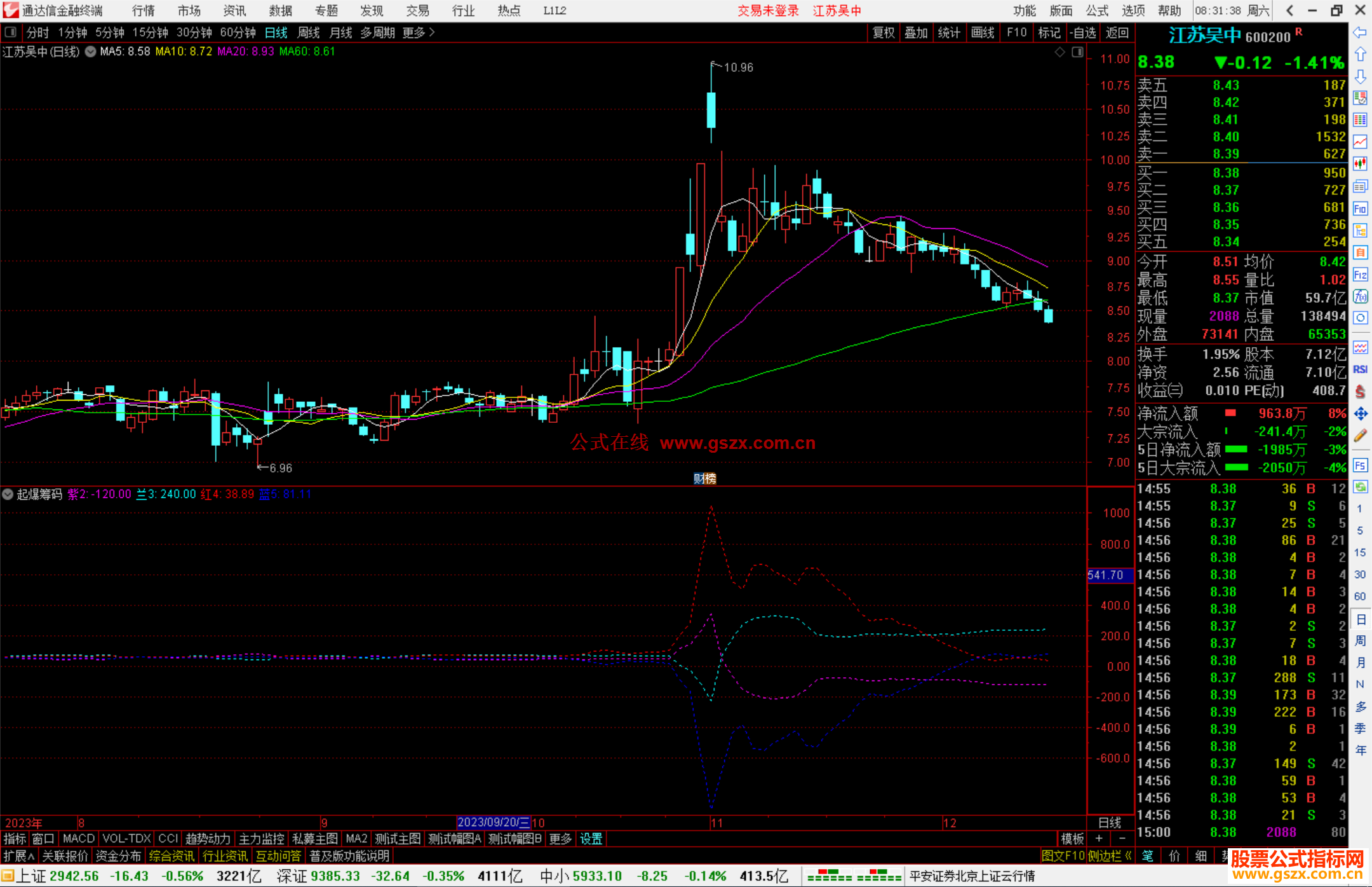 通达信起爆筹码指标公式源码副图