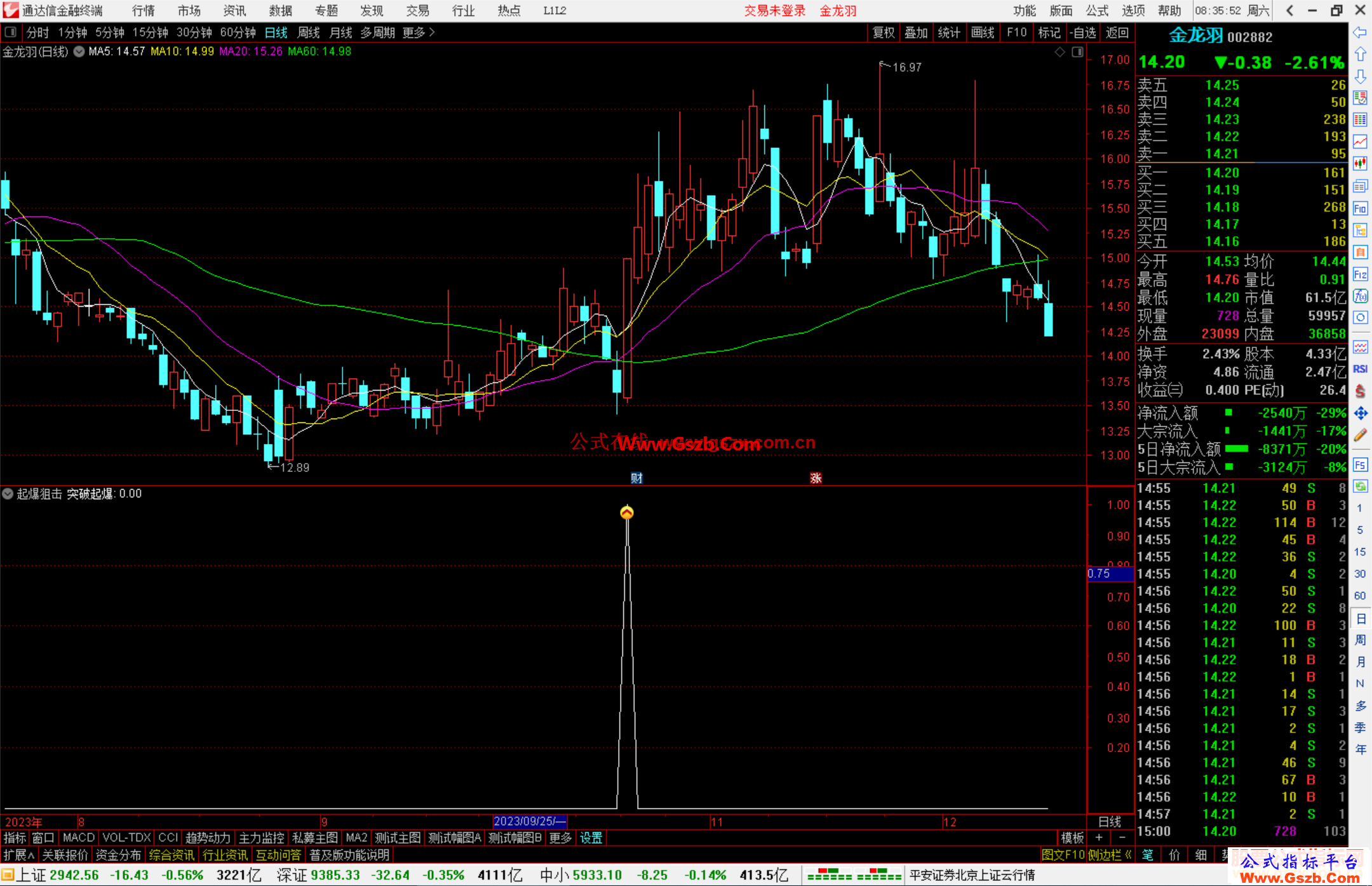 通达信起爆狙击指标公式源码副图