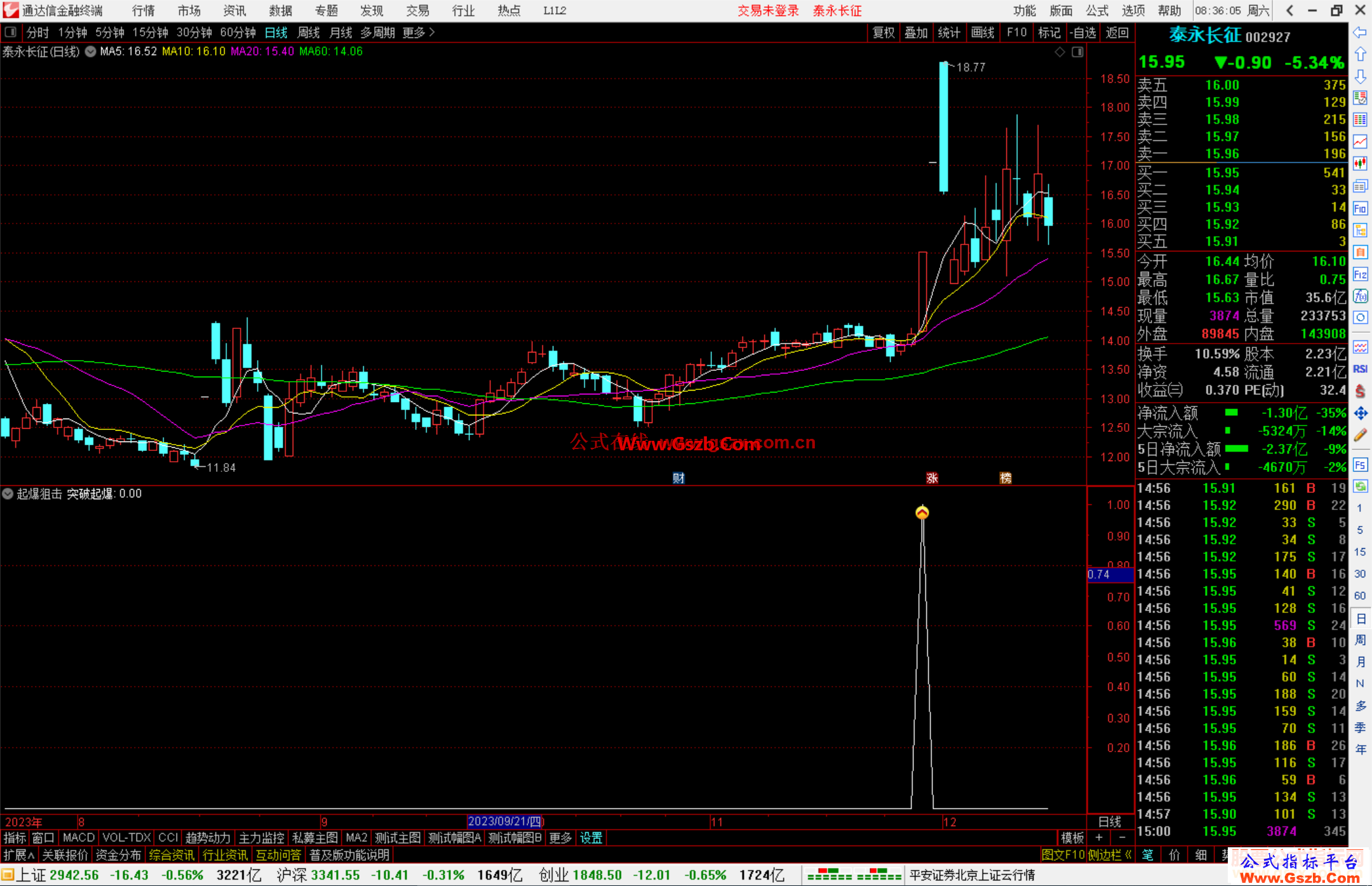 通达信起爆狙击指标公式源码副图