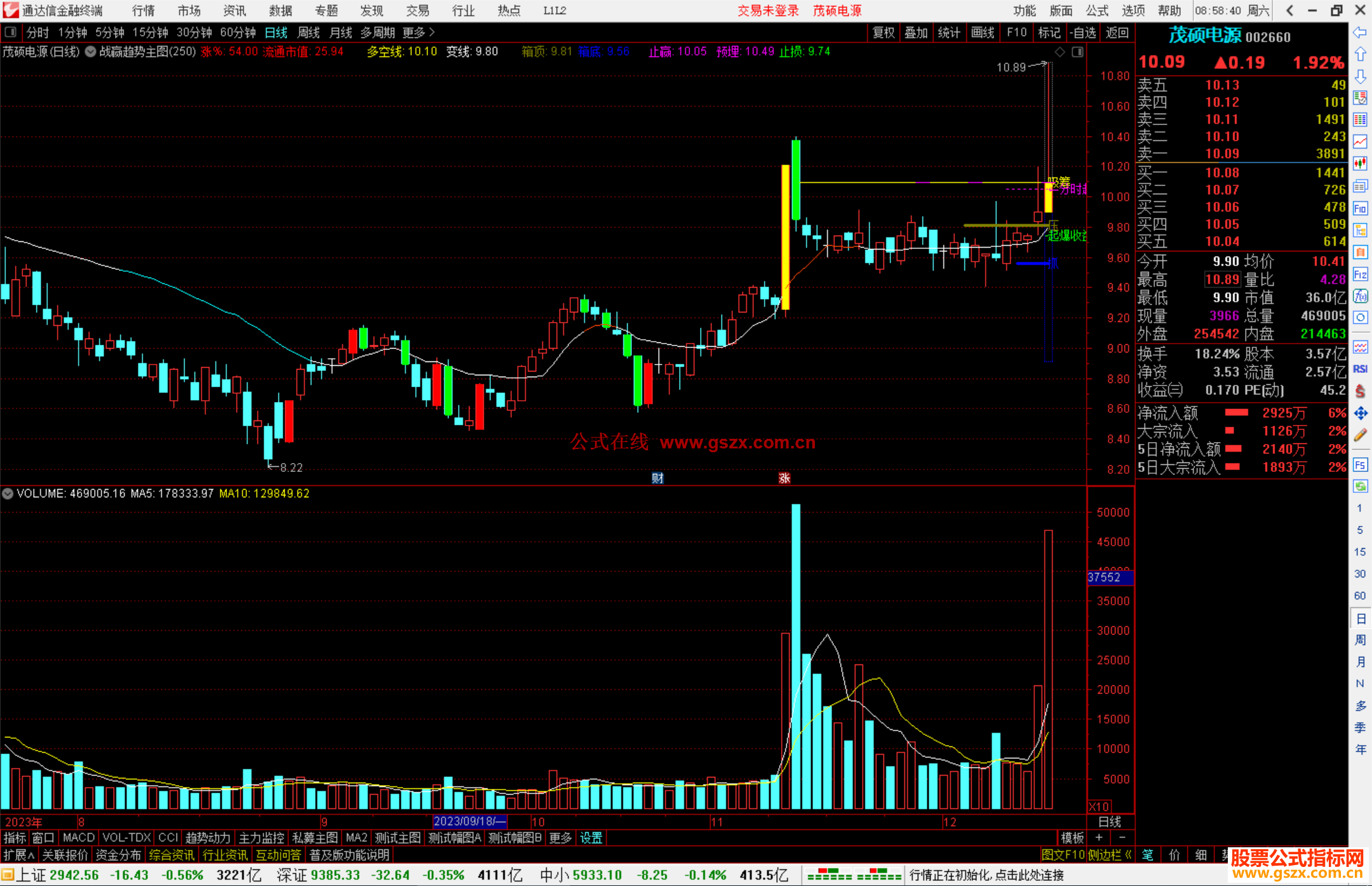 通达信战赢趋势主图指标公式源码