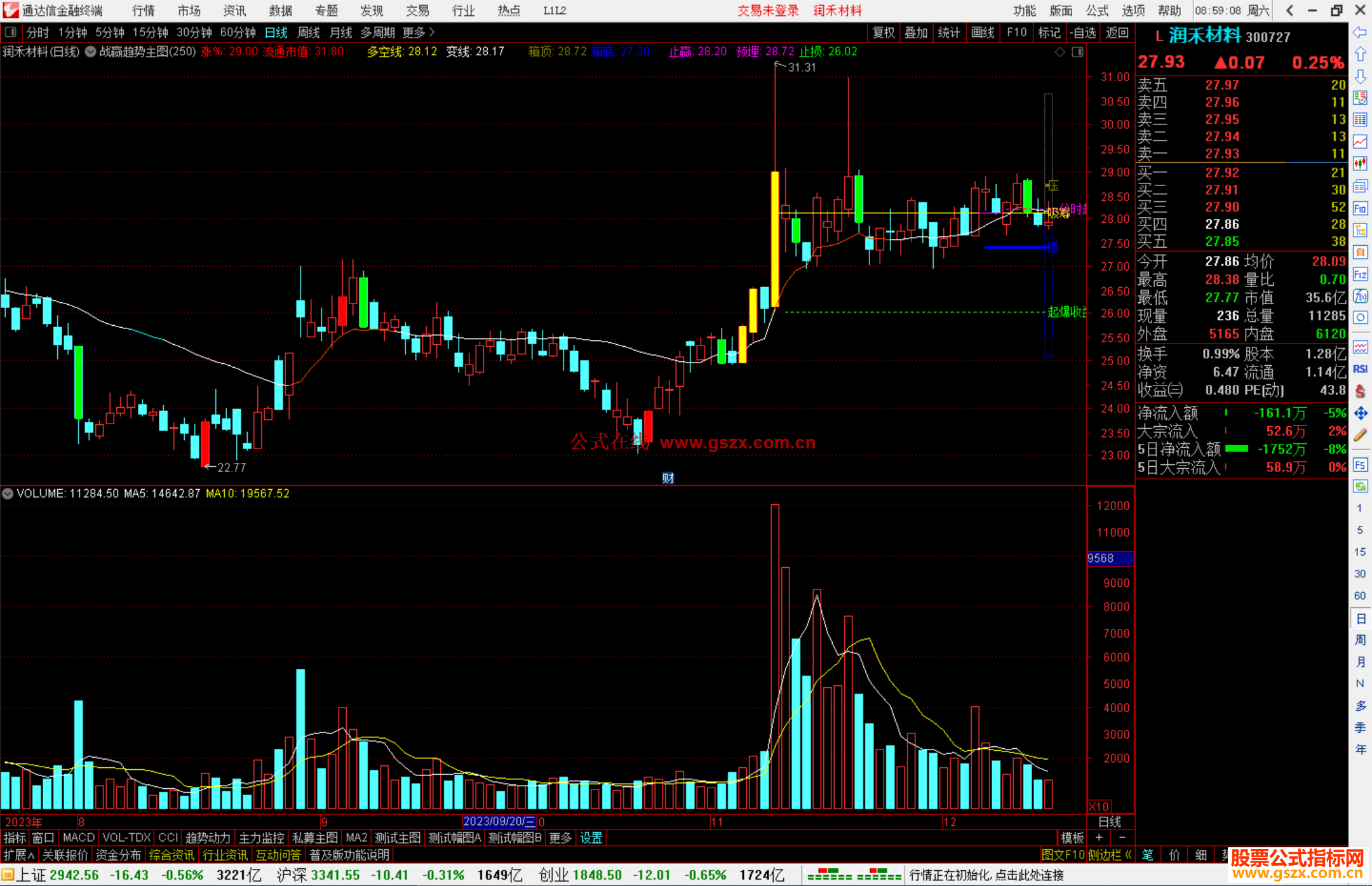 通达信战赢趋势主图指标公式源码