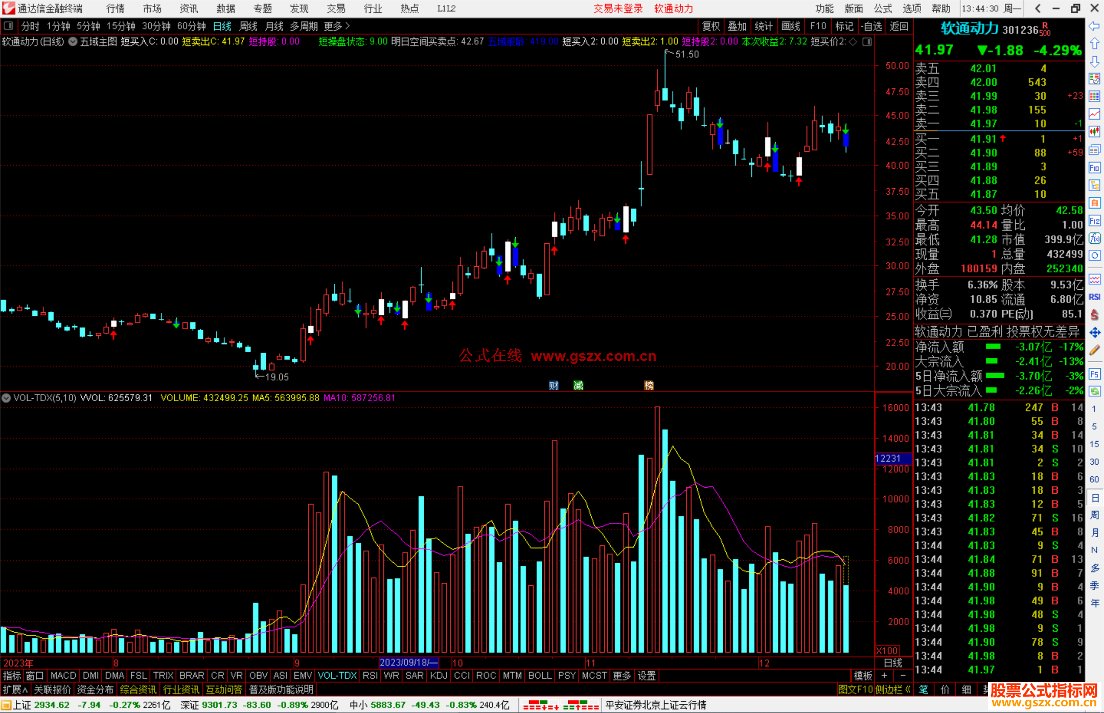 通达信五域主图指标公式源码