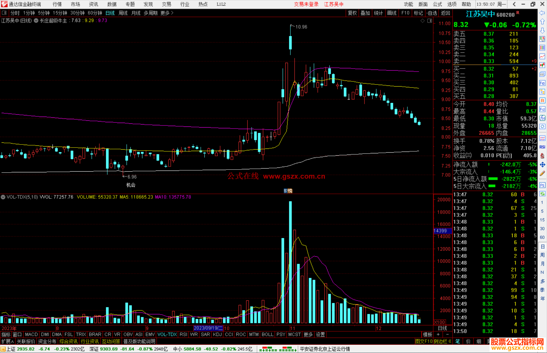 通达信长庄超级牛主图指标公式源码