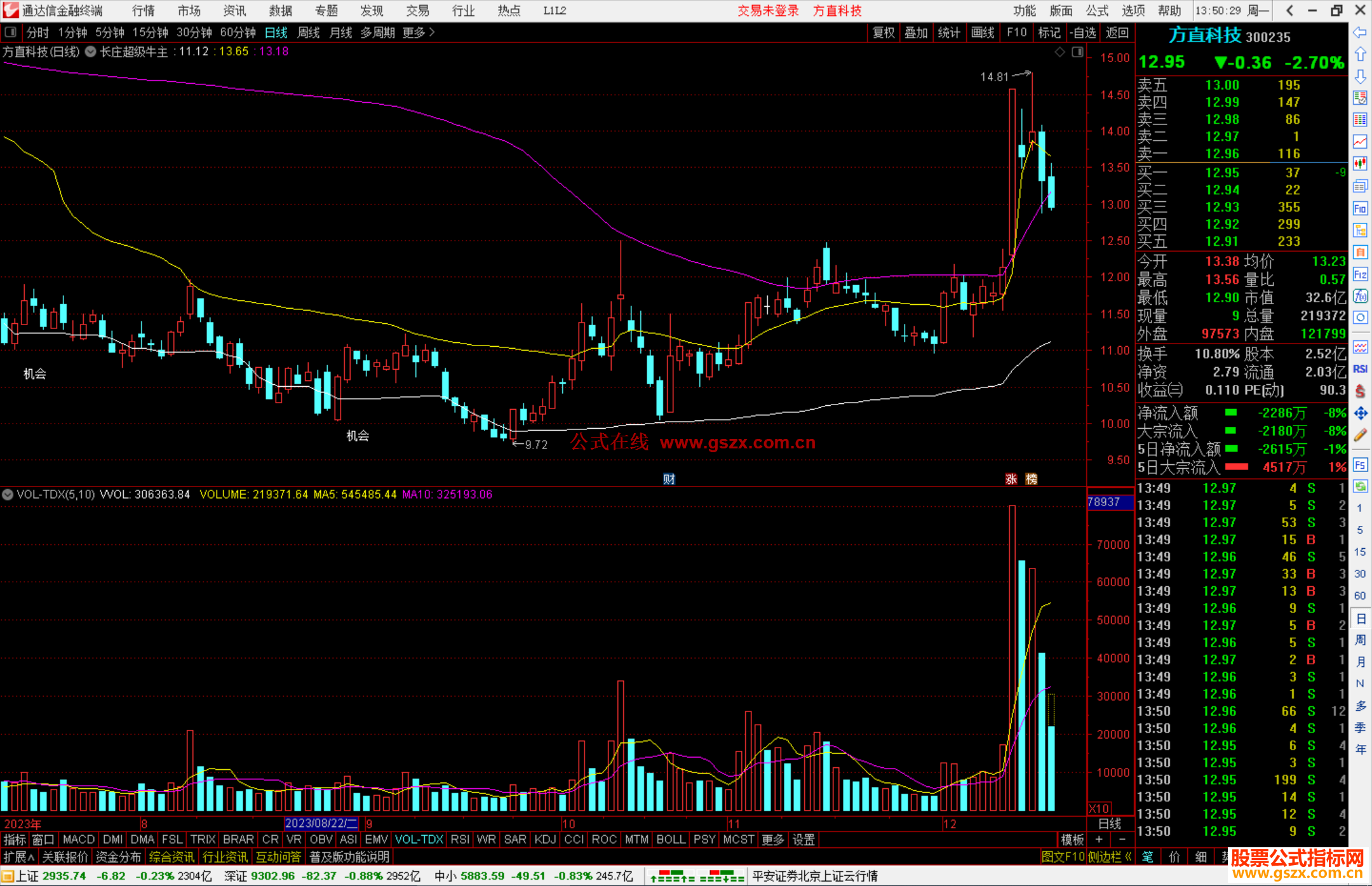 通达信长庄超级牛主图指标公式源码