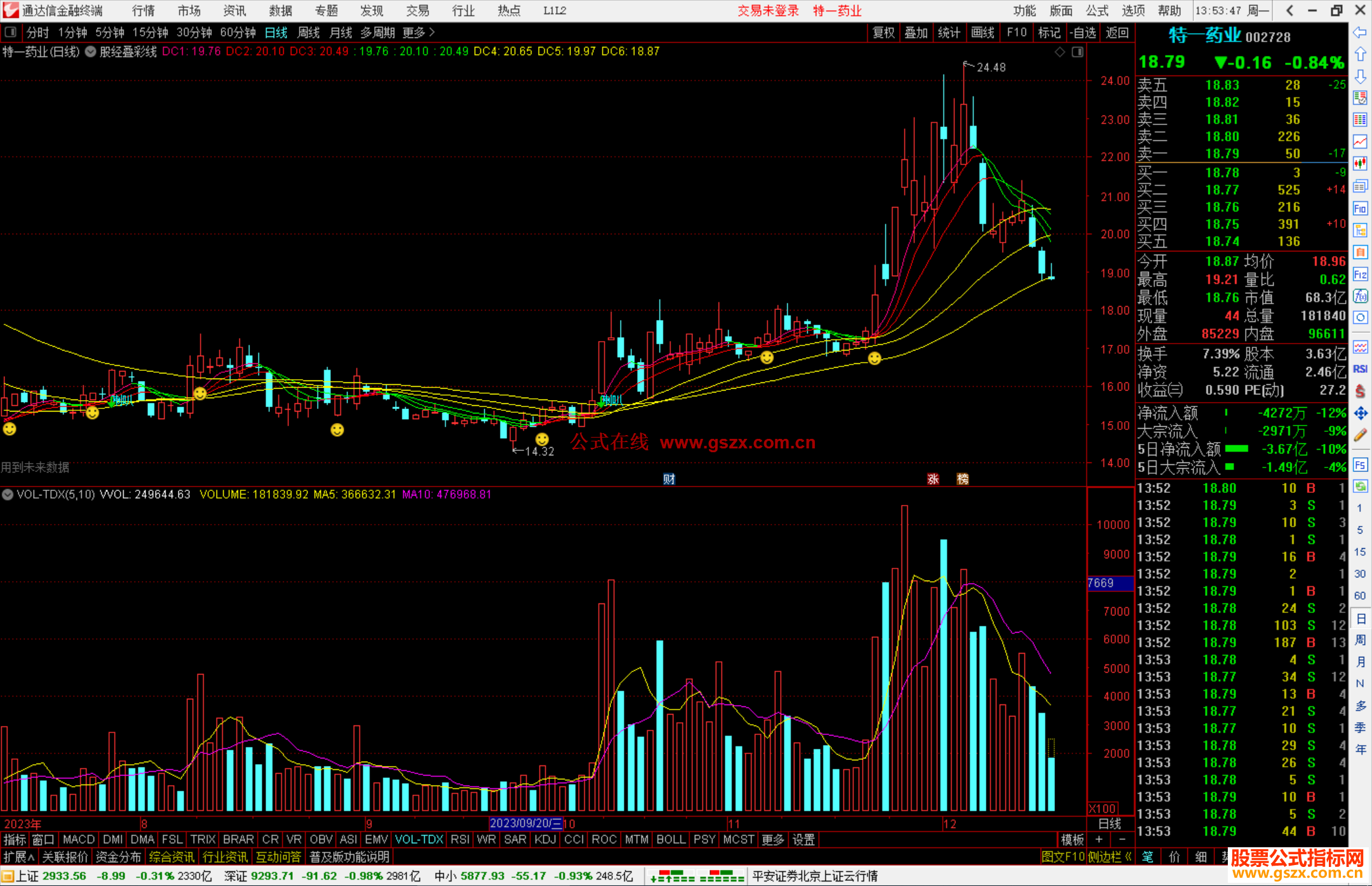通达信股经叠彩线主图指标公式源码