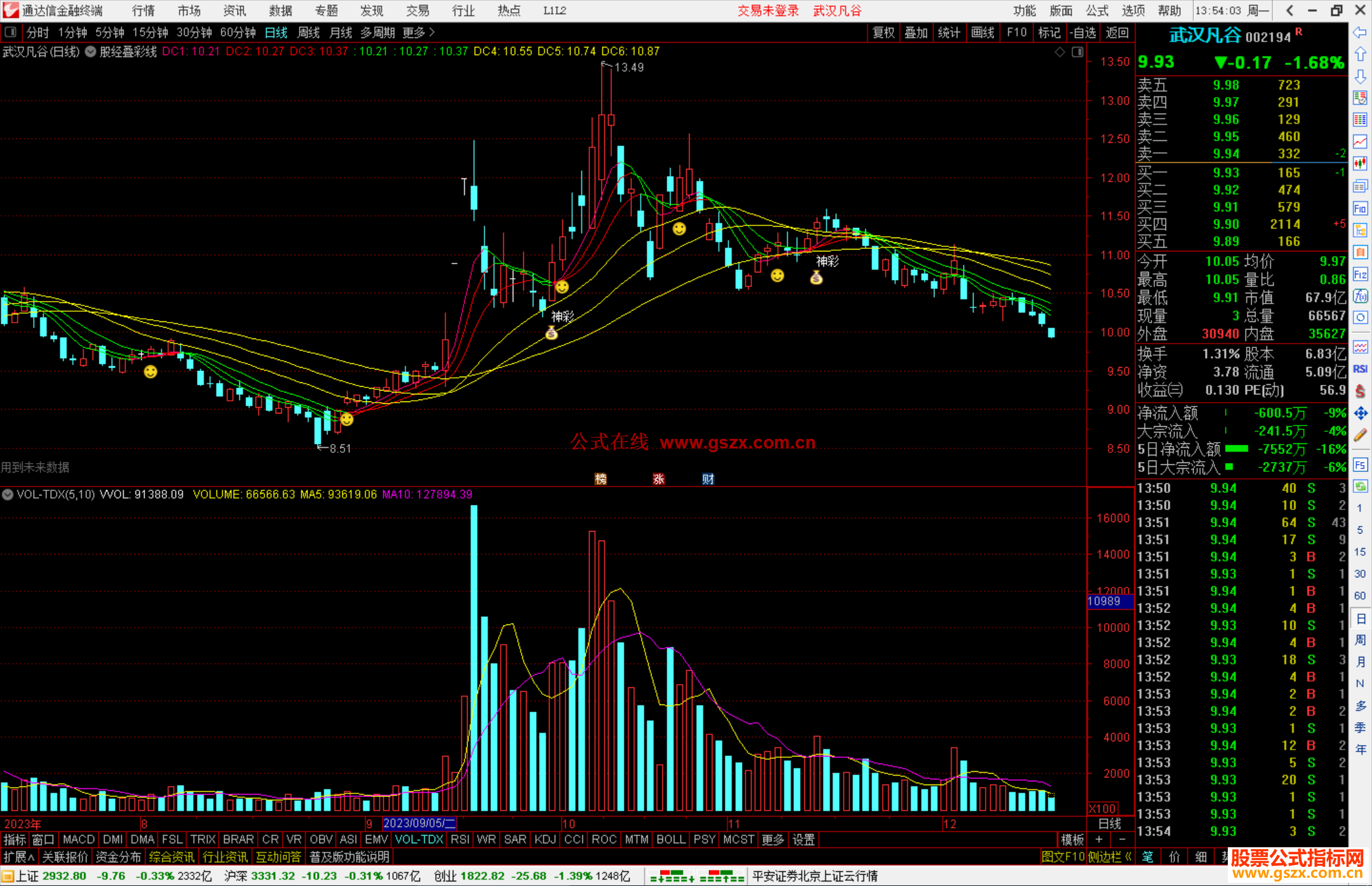 通达信股经叠彩线主图指标公式源码