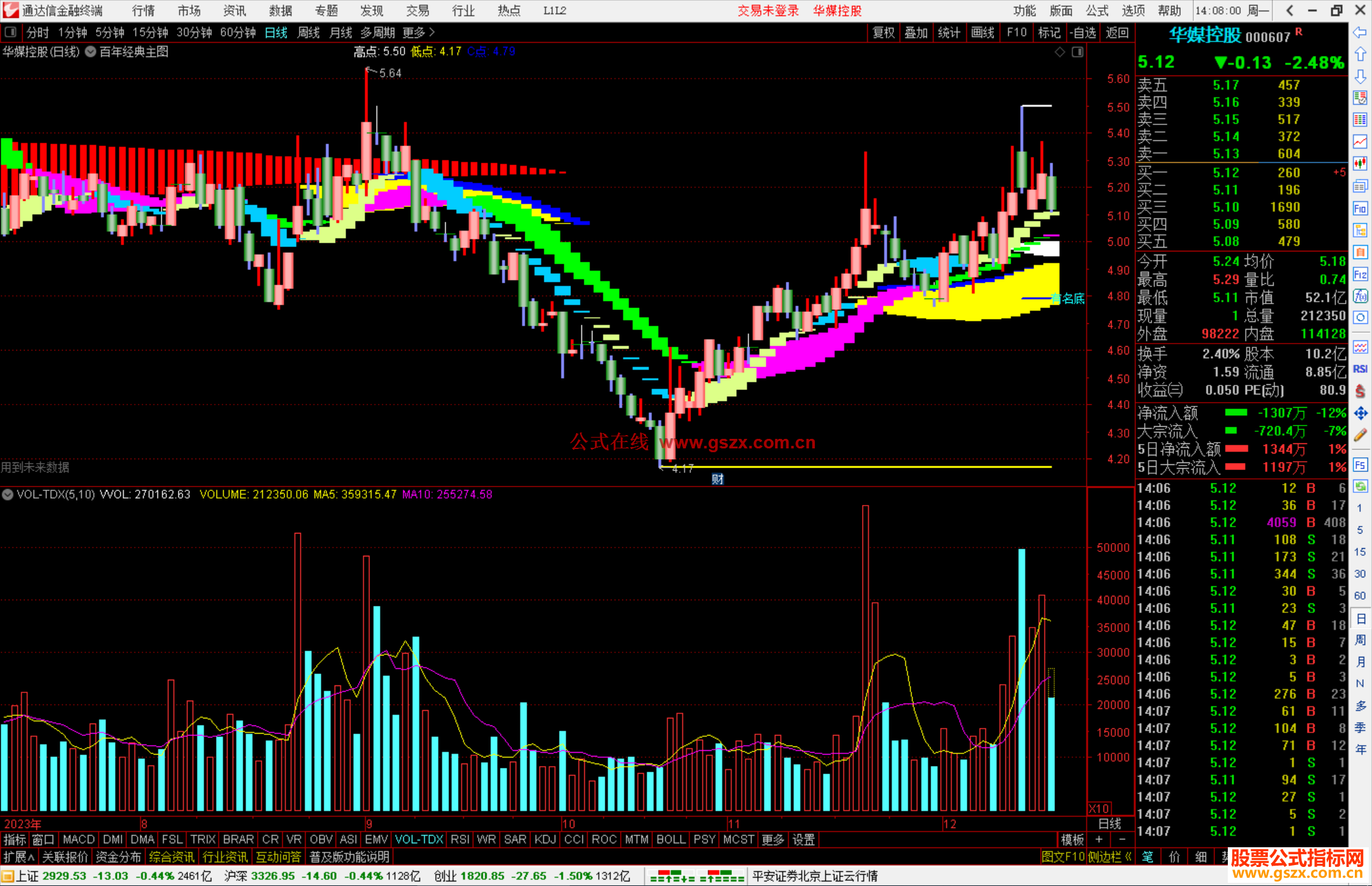 通达信百年经典主图指标公式源码