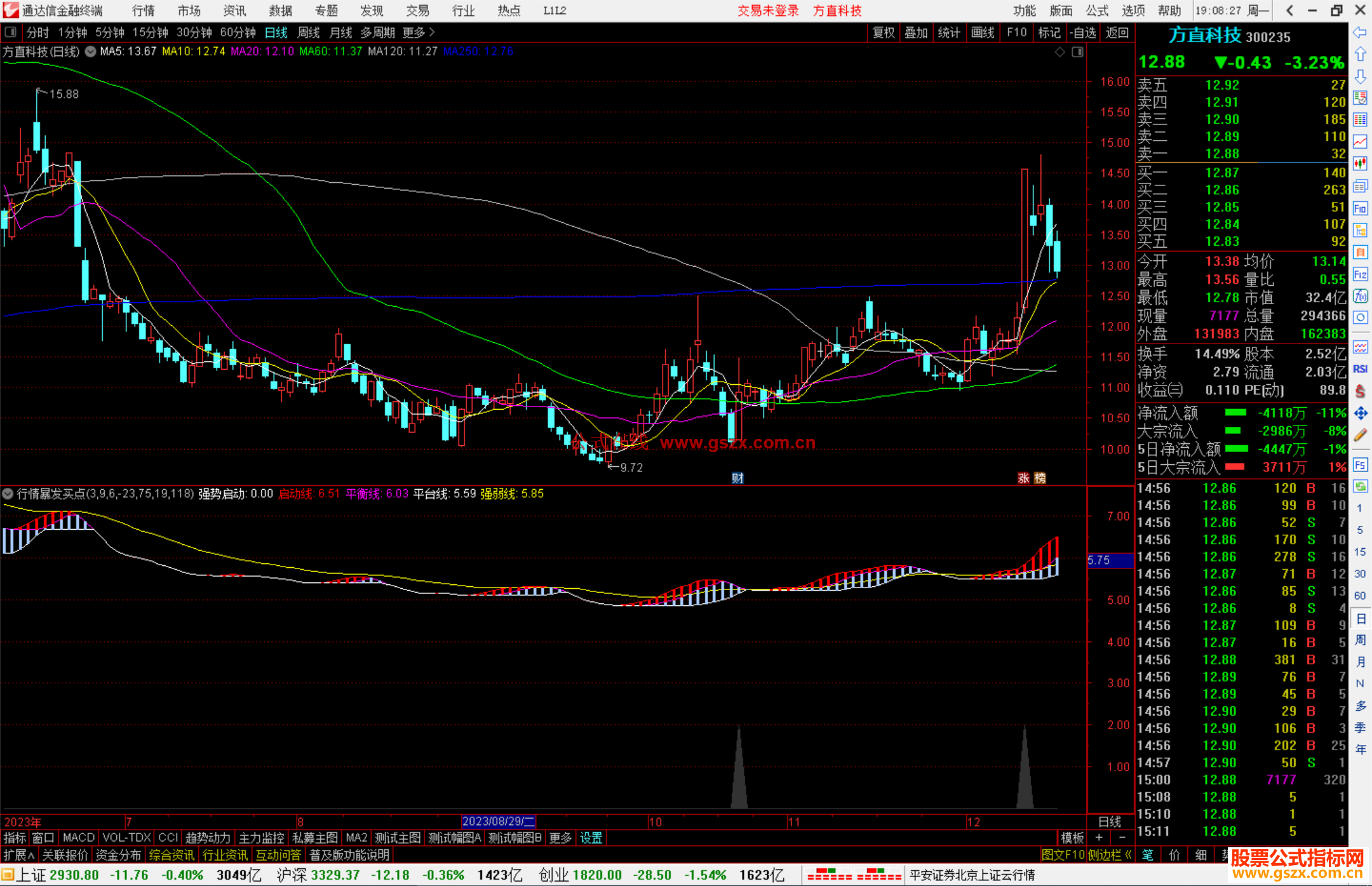 通达信行情暴发买点指标公式源码副图