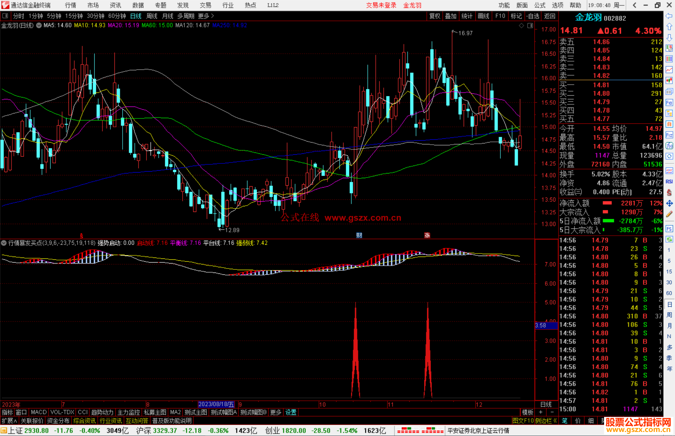 通达信行情暴发买点指标公式源码副图