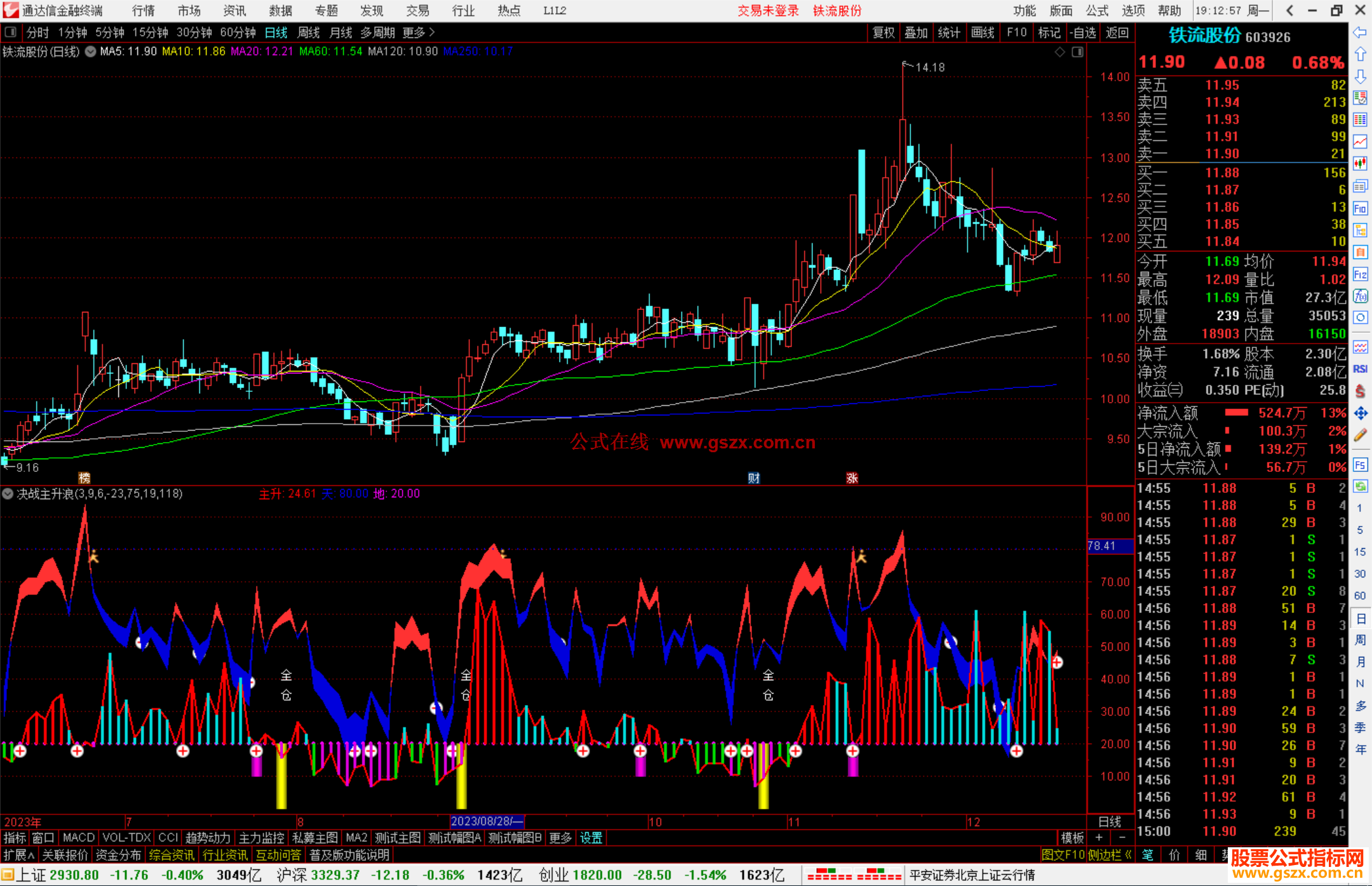 通达信决战主升浪指标公式源码副图