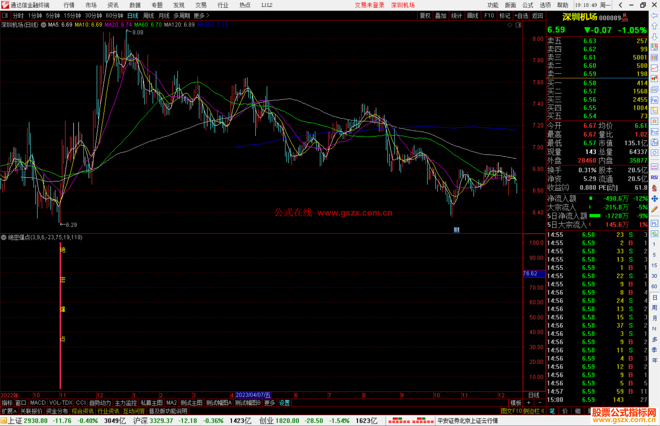 通达信绝密爆点指标公式源码副图