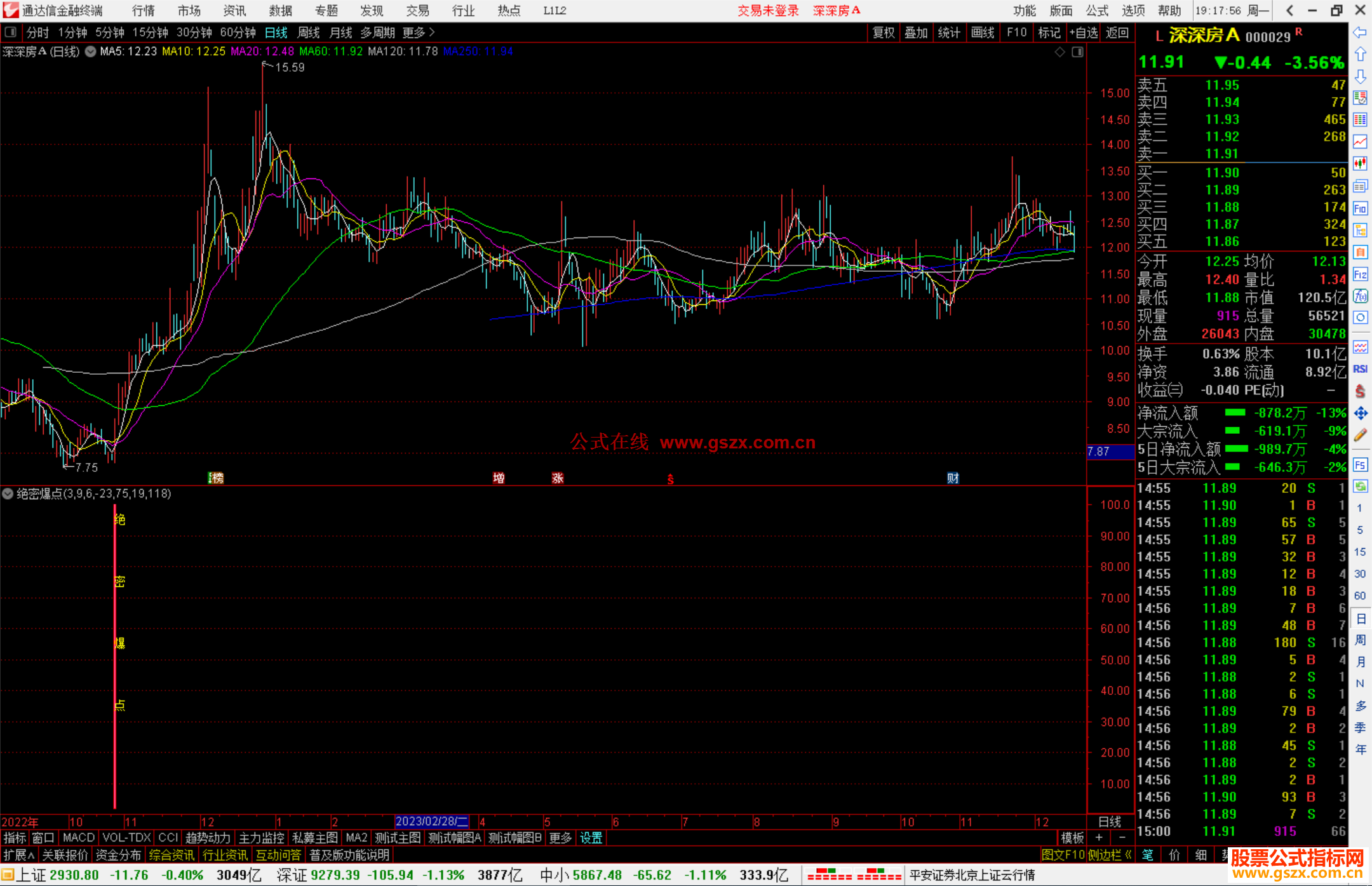 通达信绝密爆点指标公式源码副图