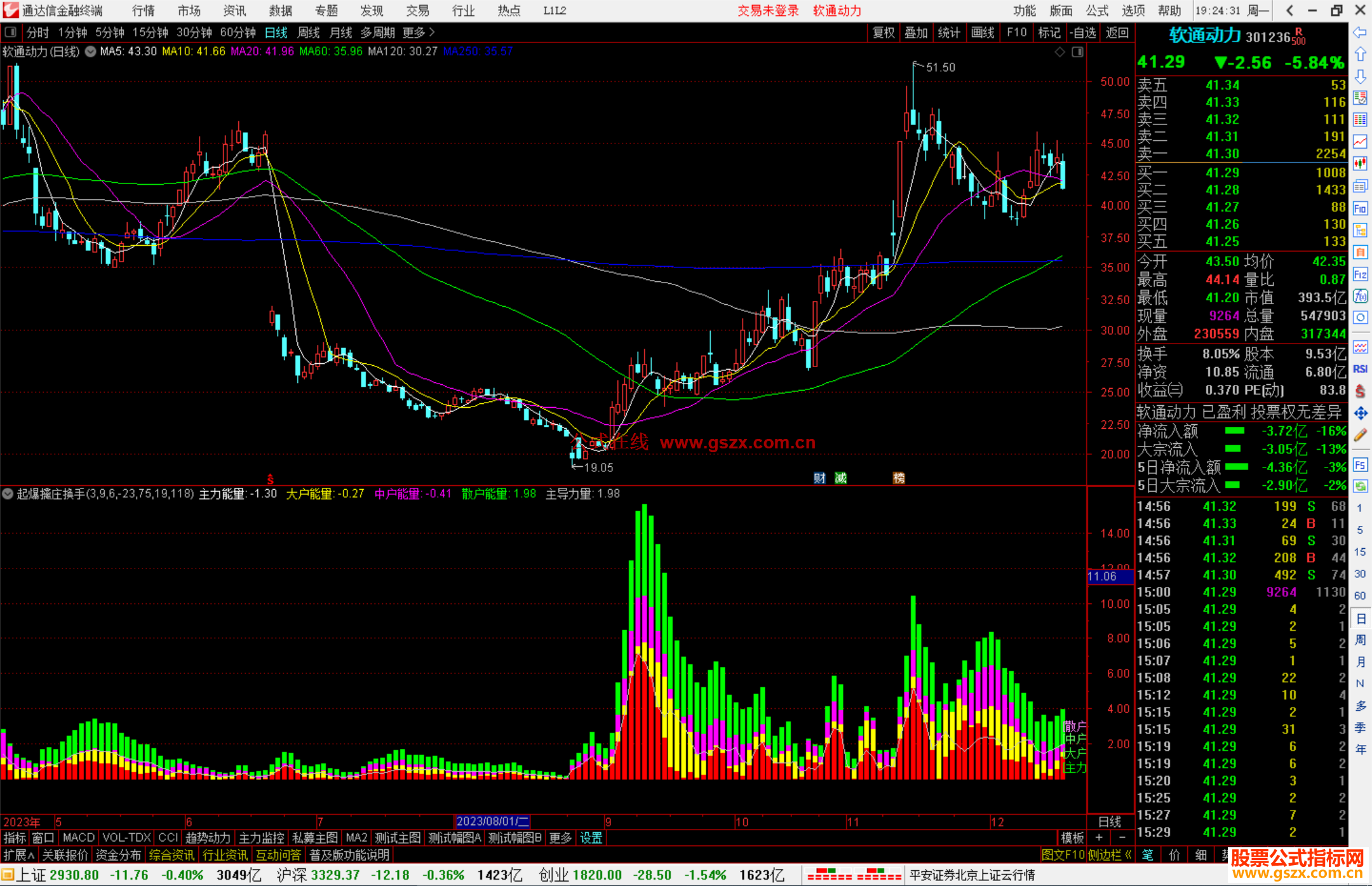 通达信起爆擒庄换手指标公式源码