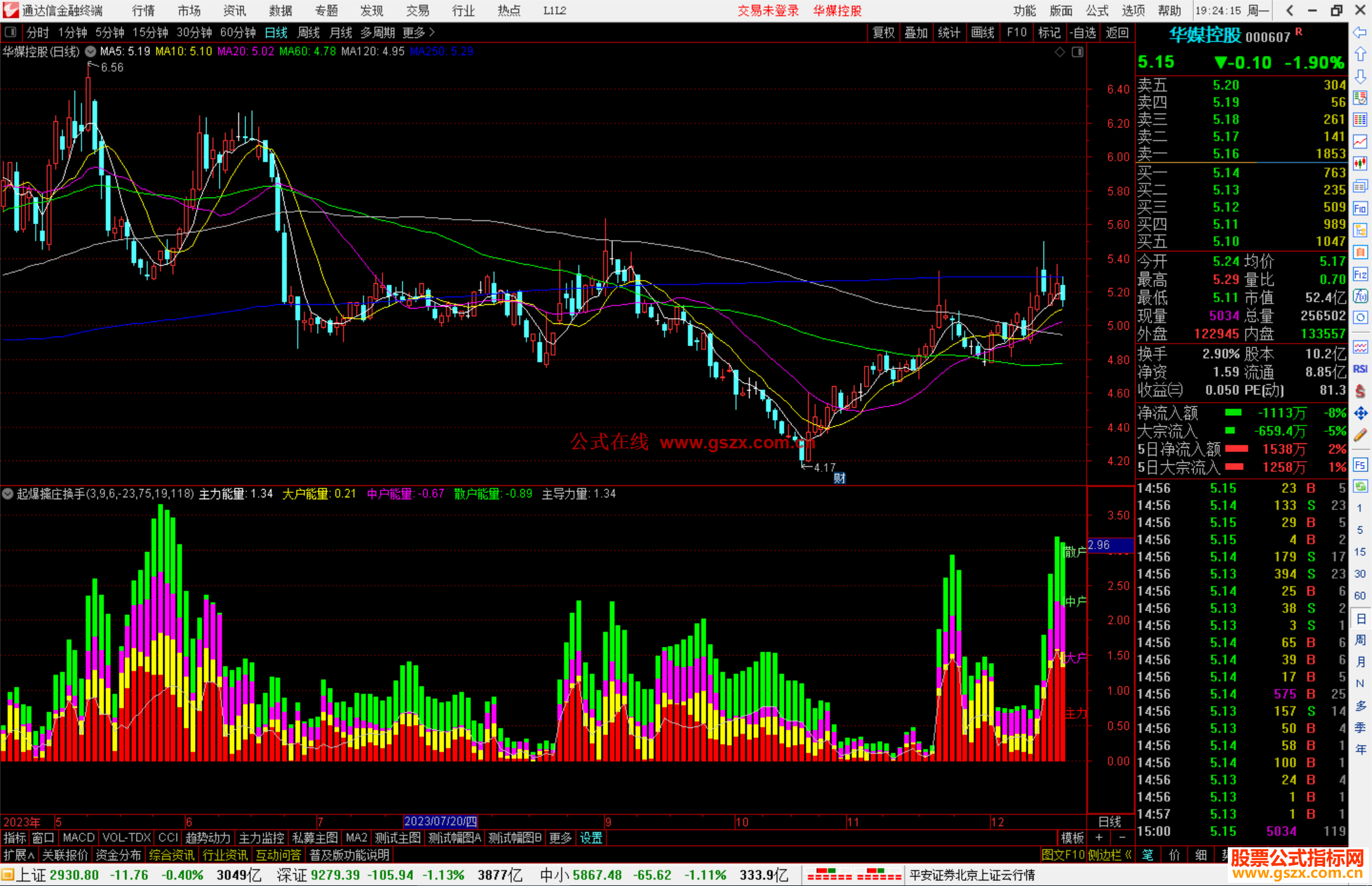 通达信起爆擒庄换手指标公式源码