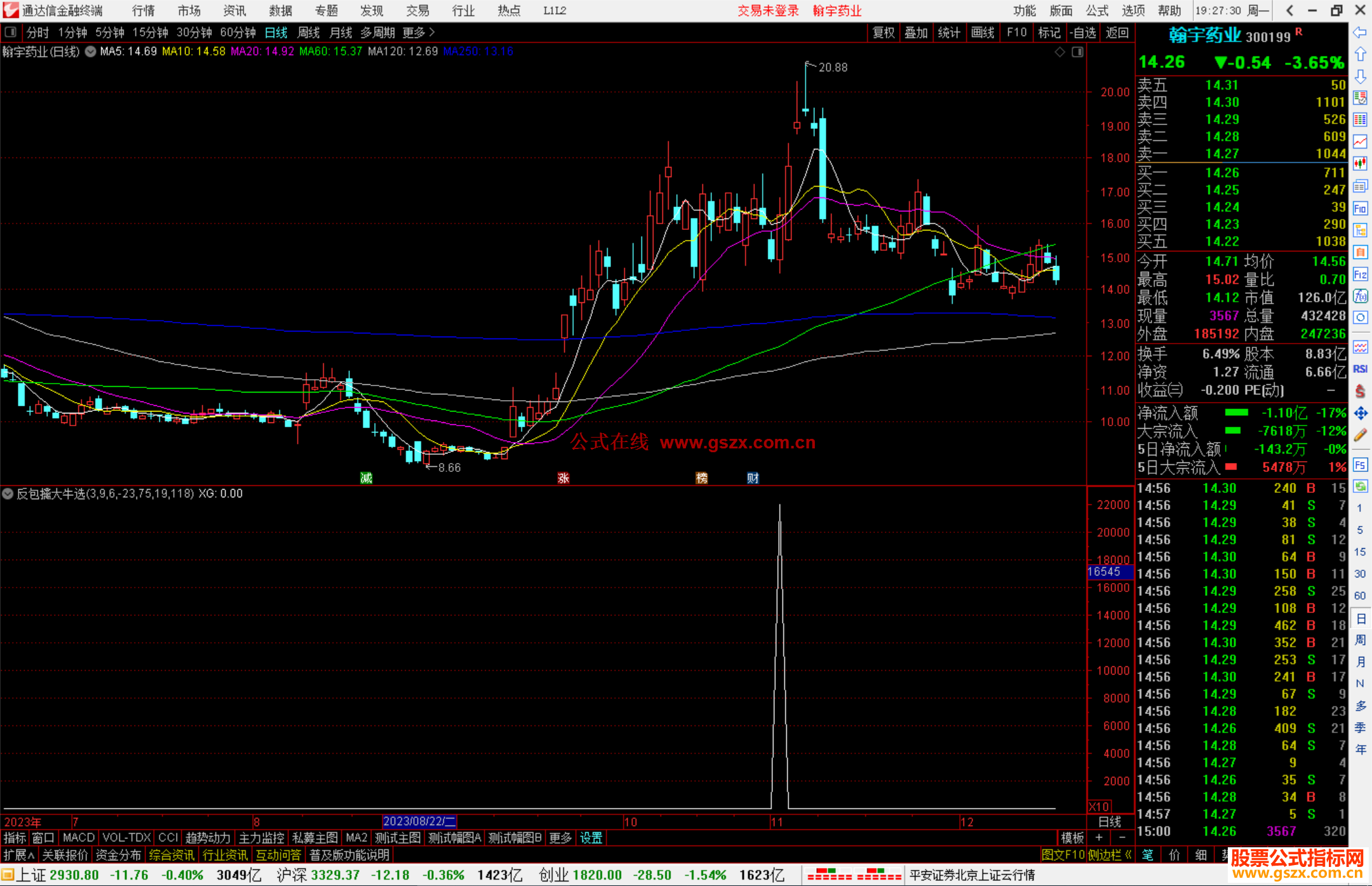 通达信反包擒大牛选股指标公式源码副图
