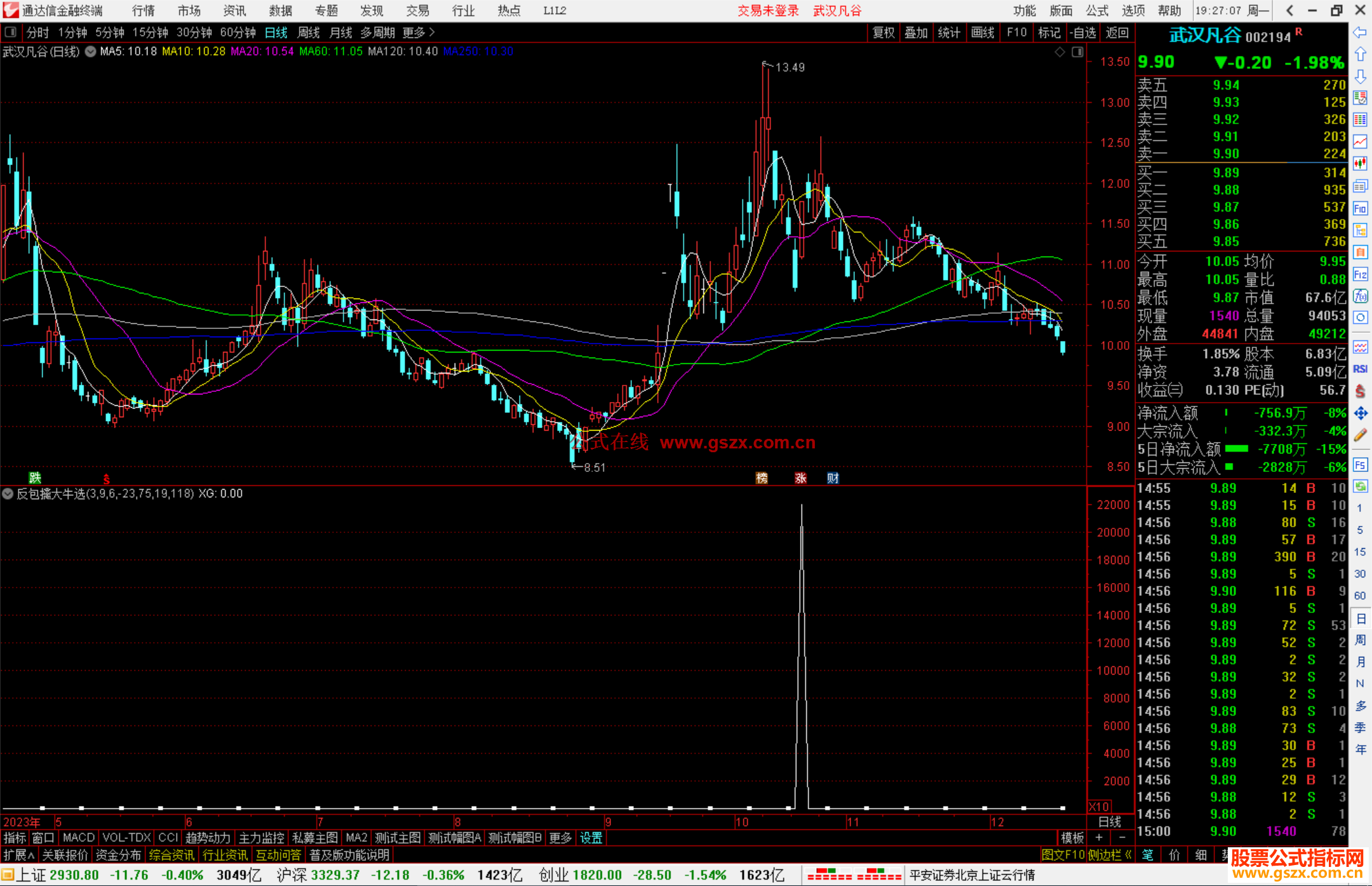 通达信反包擒大牛选股指标公式源码副图