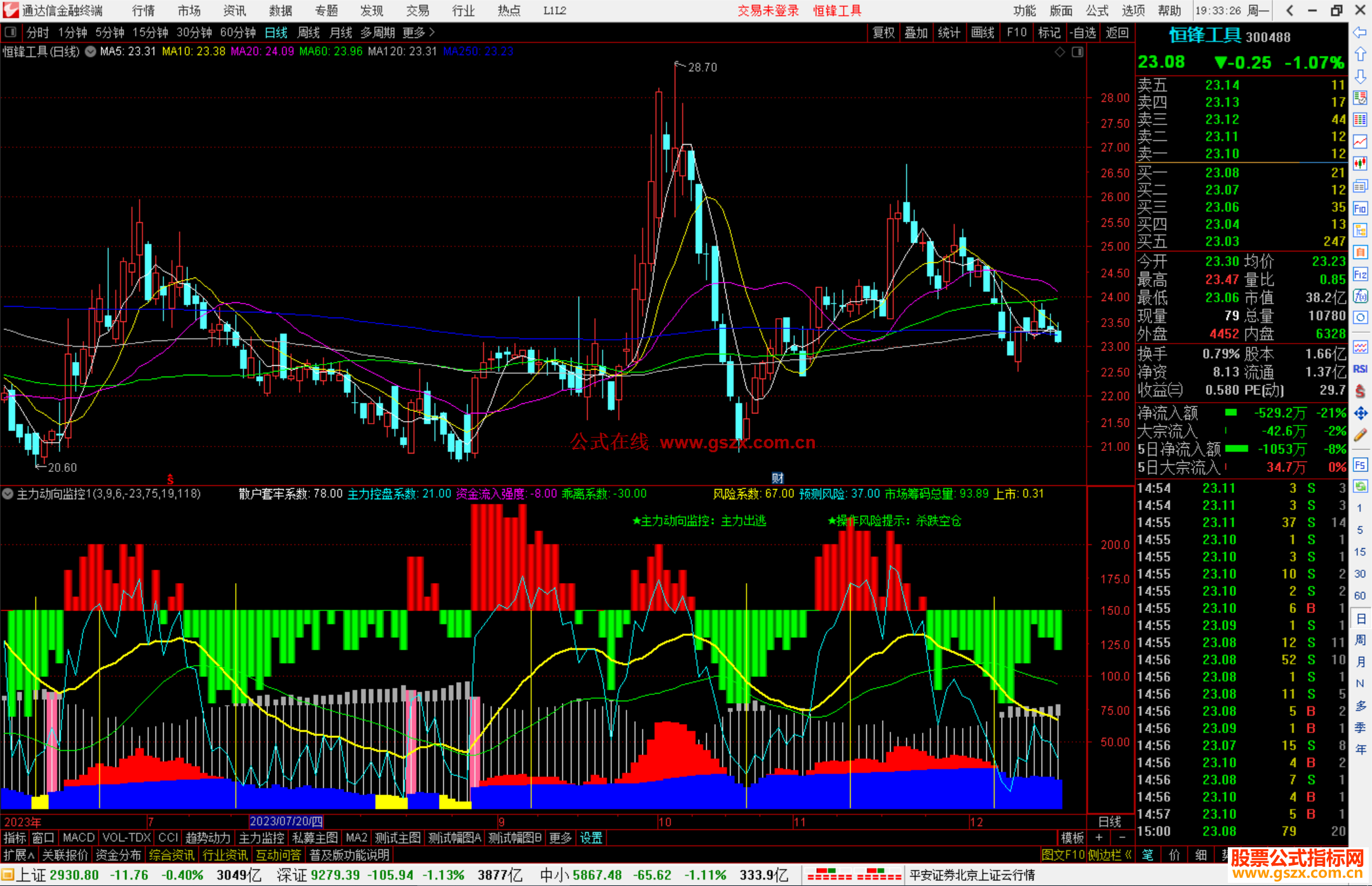 通达信主力动向监控指标公式源码副图