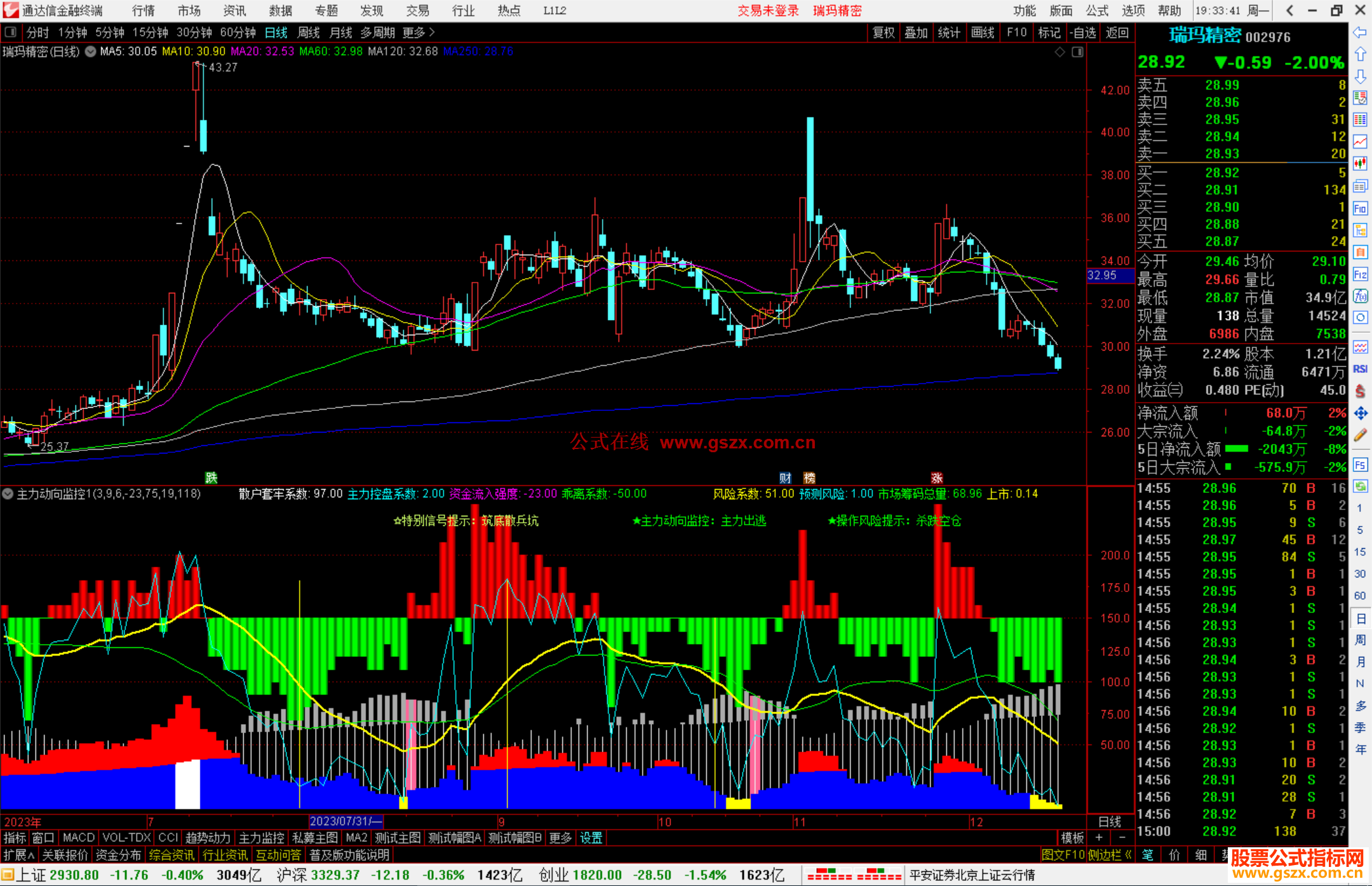 通达信主力动向监控指标公式源码副图