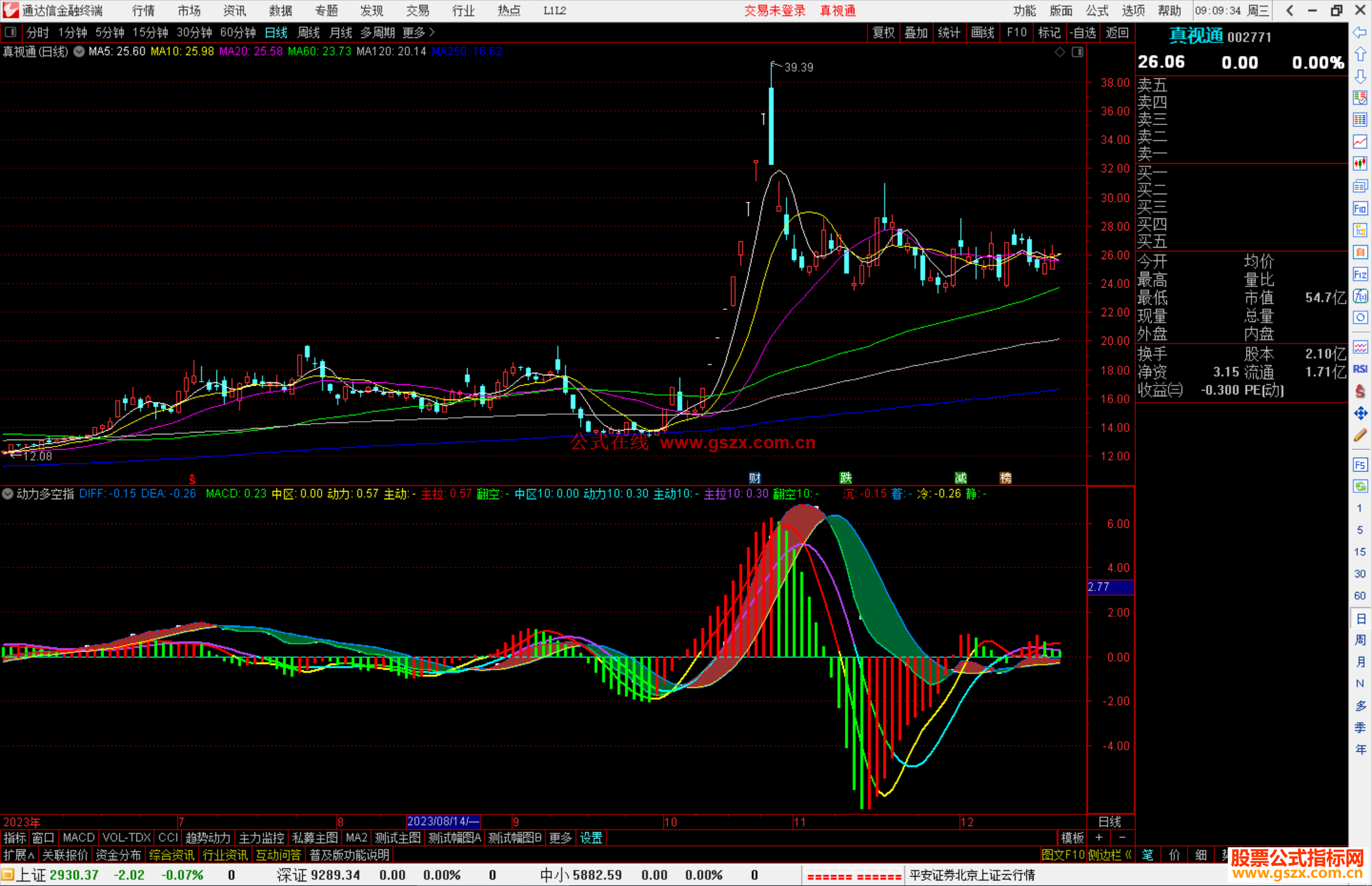 通达信动力多空指标公式源码副图