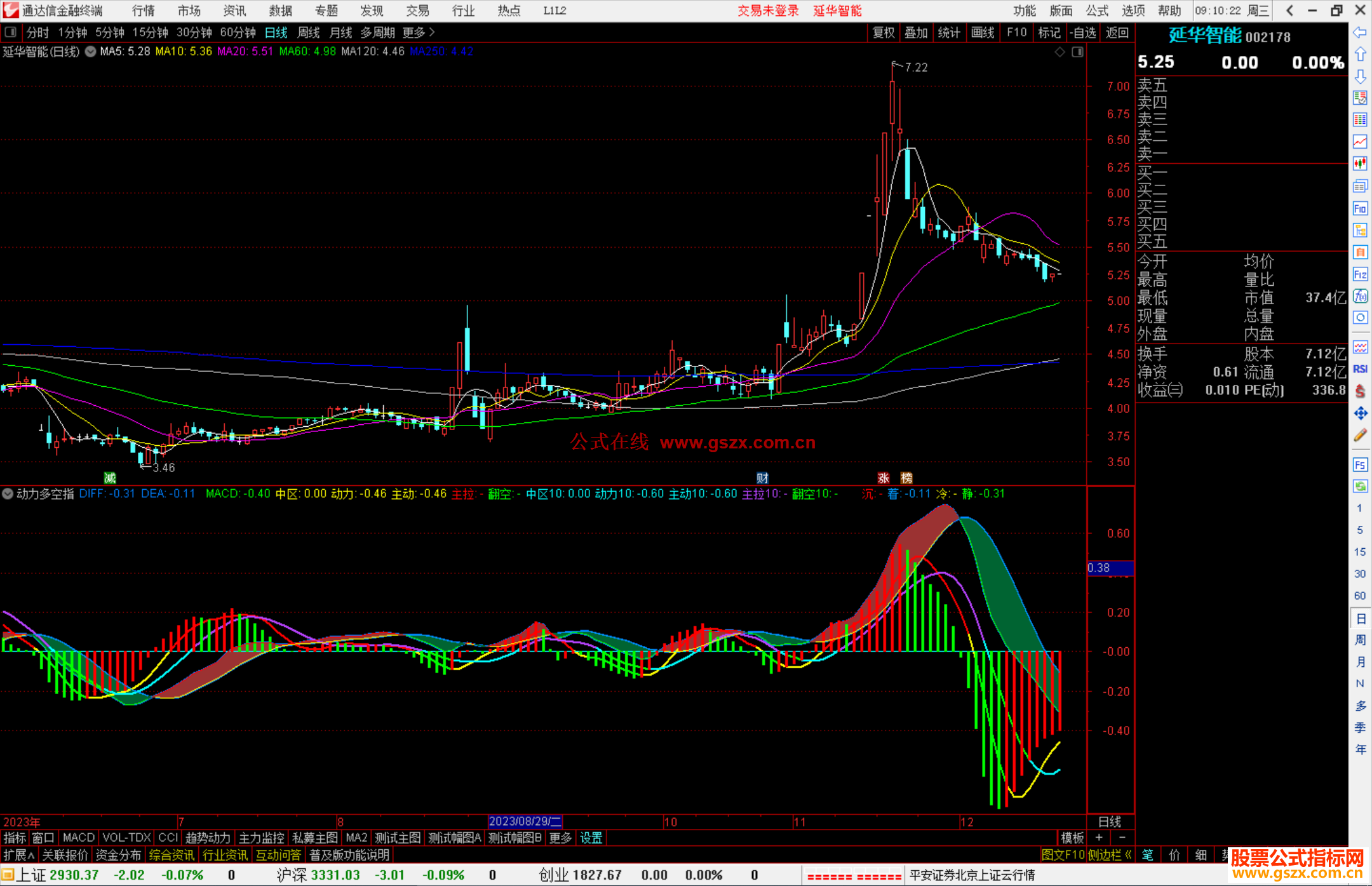 通达信动力多空指标公式源码副图