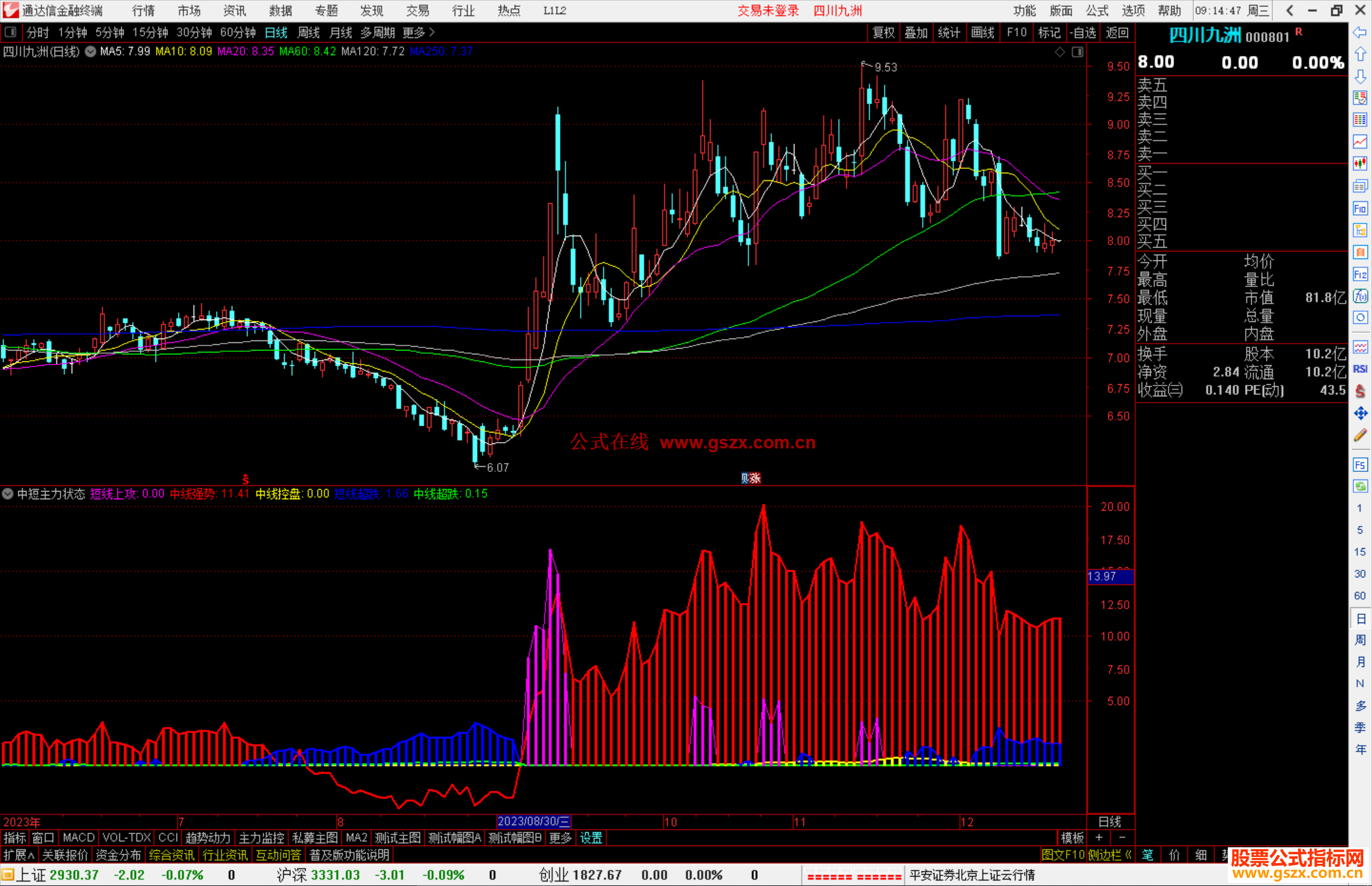 通达信中短主力状态指标公式源码副图