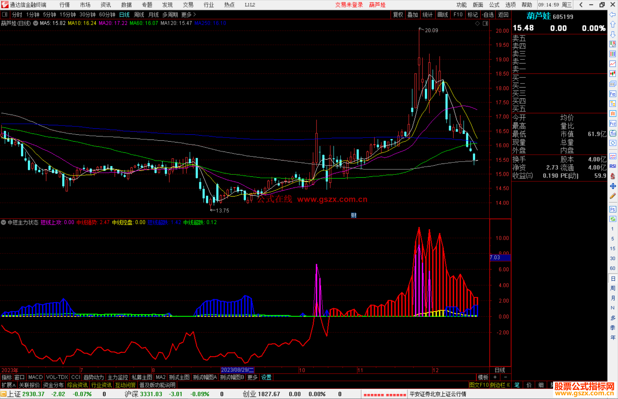 通达信中短主力状态指标公式源码副图