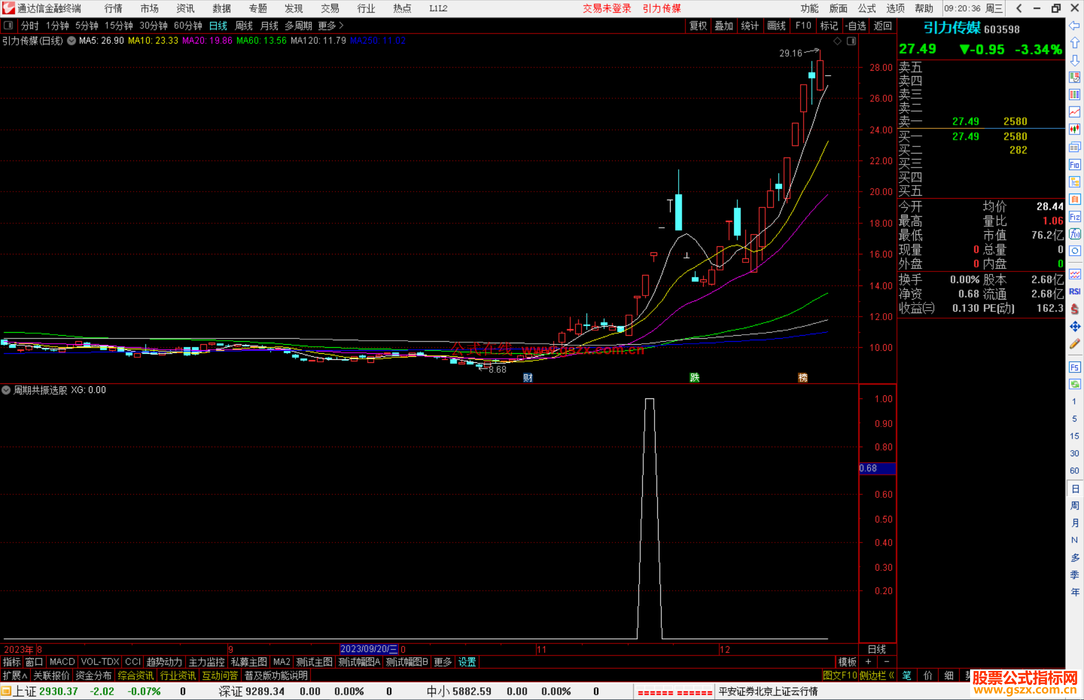 通达信周期共振选股指标公式源码附图