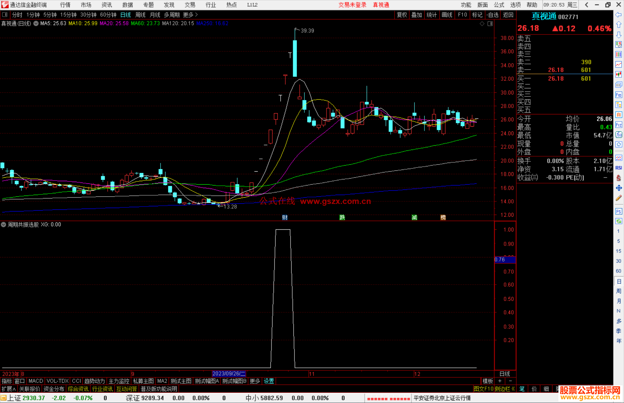 通达信周期共振选股指标公式源码附图