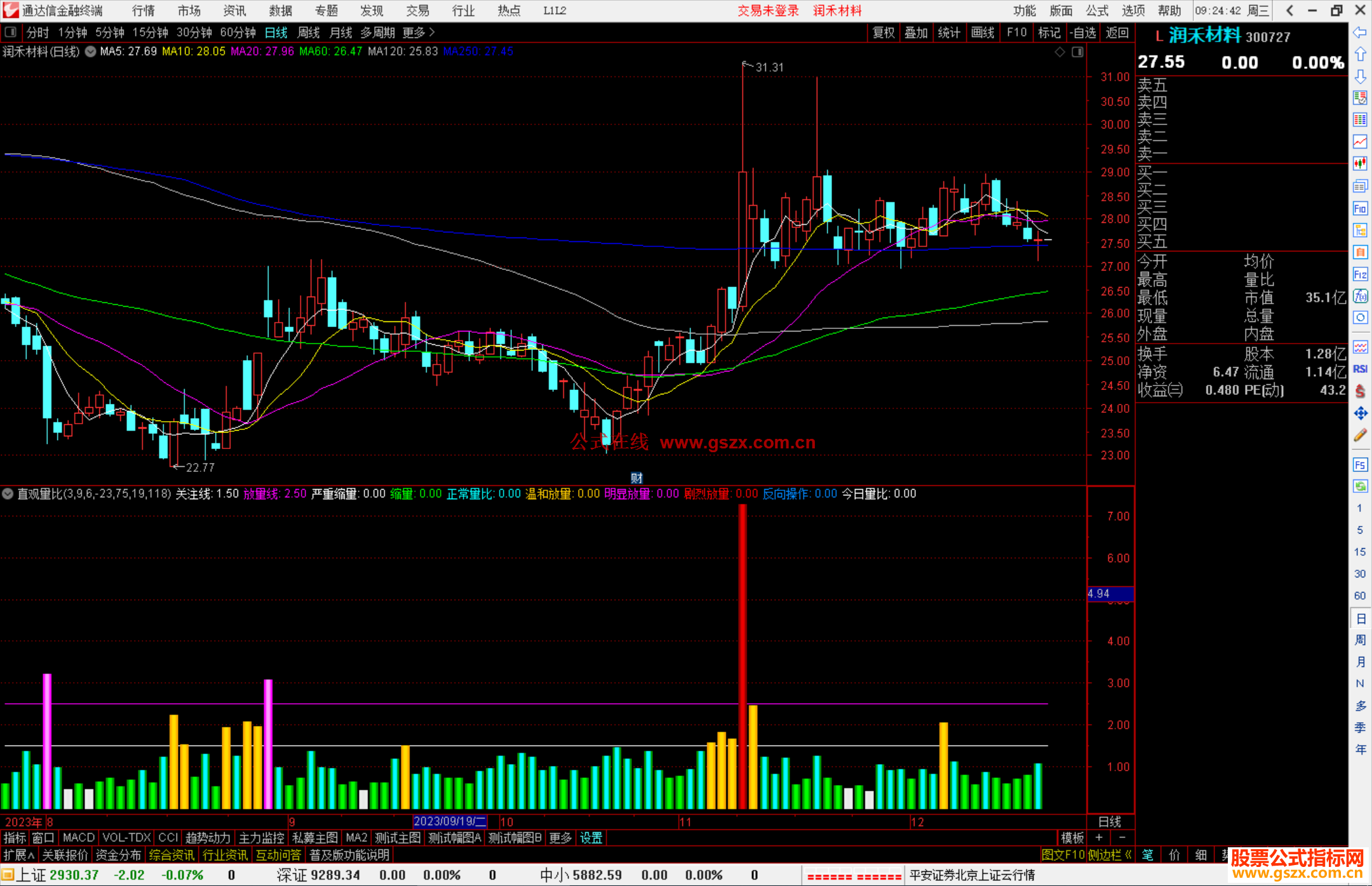通达信直观量比指标公式源码副图
