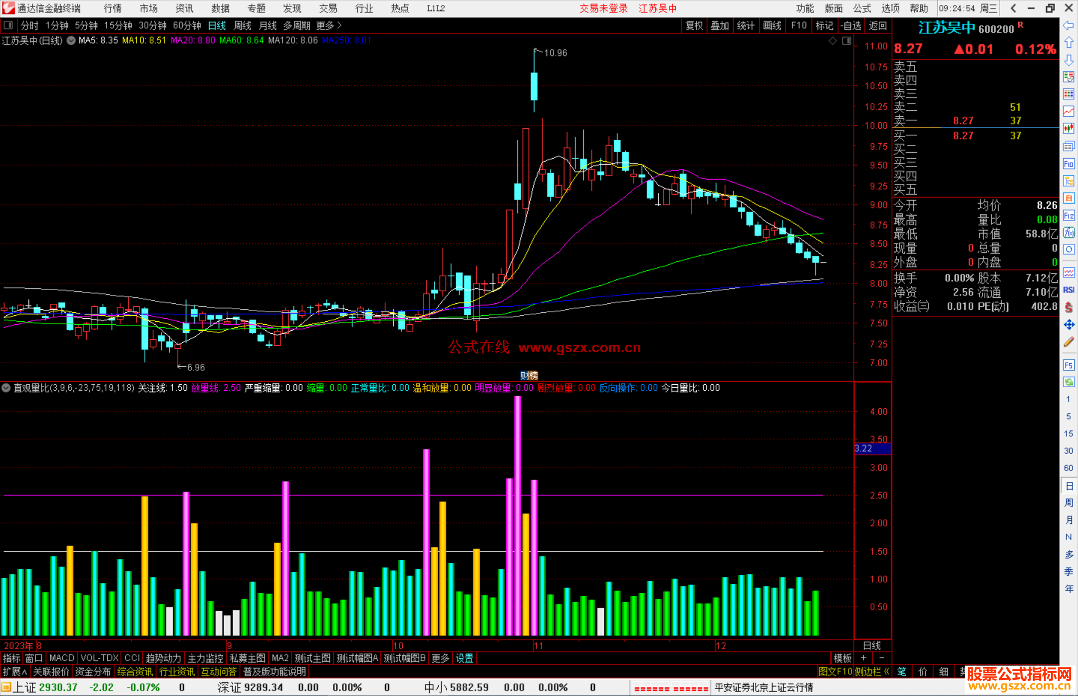 通达信直观量比指标公式源码副图