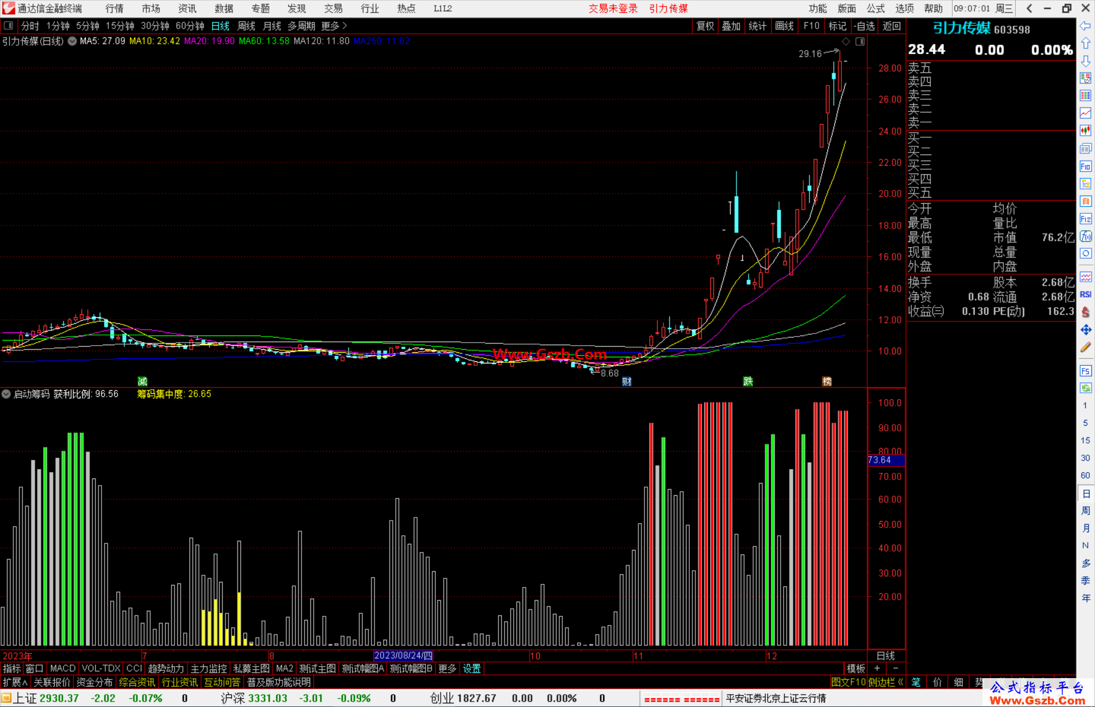 通达信启动筹码指标公式源码副图