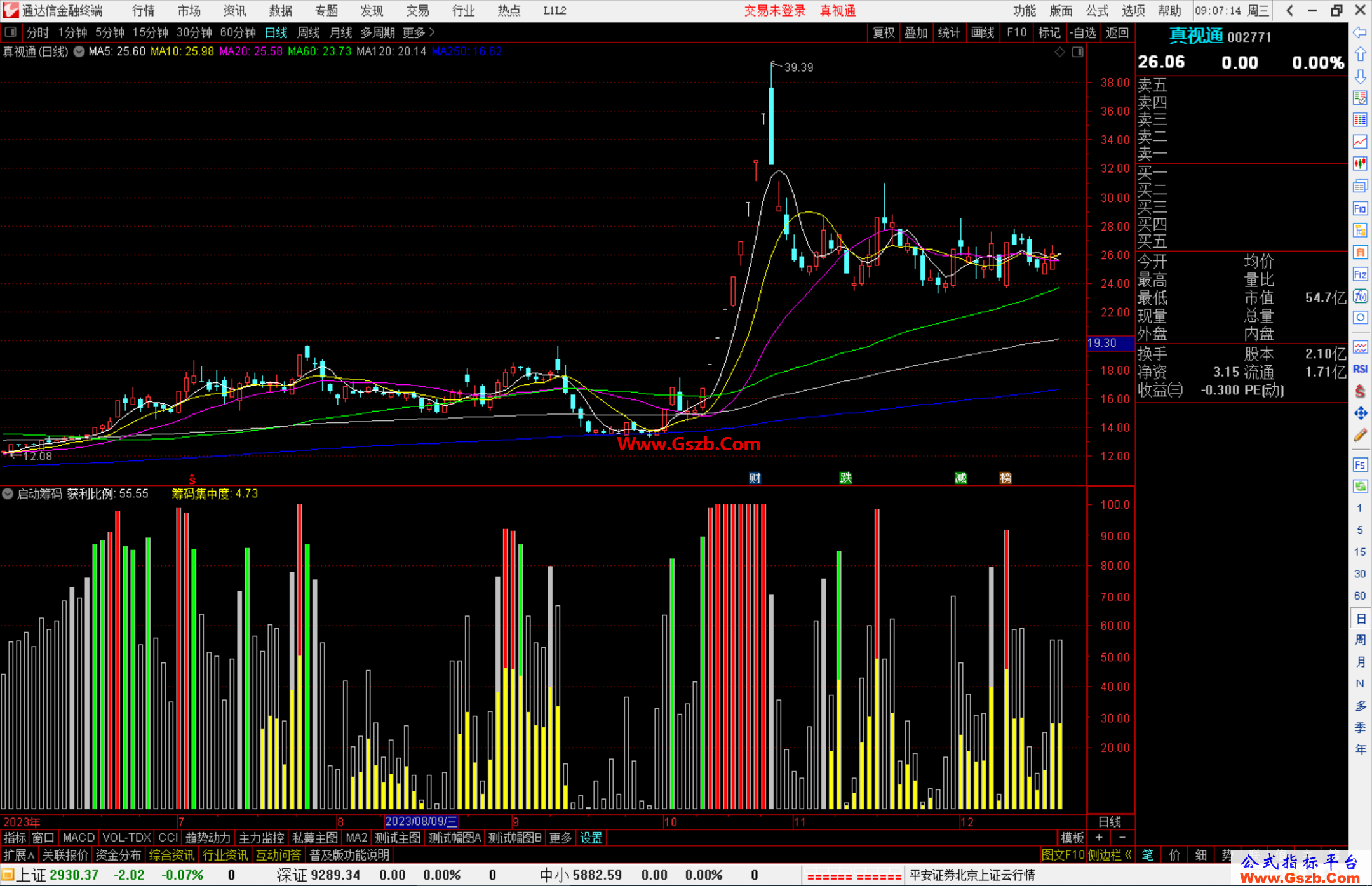 通达信启动筹码指标公式源码副图