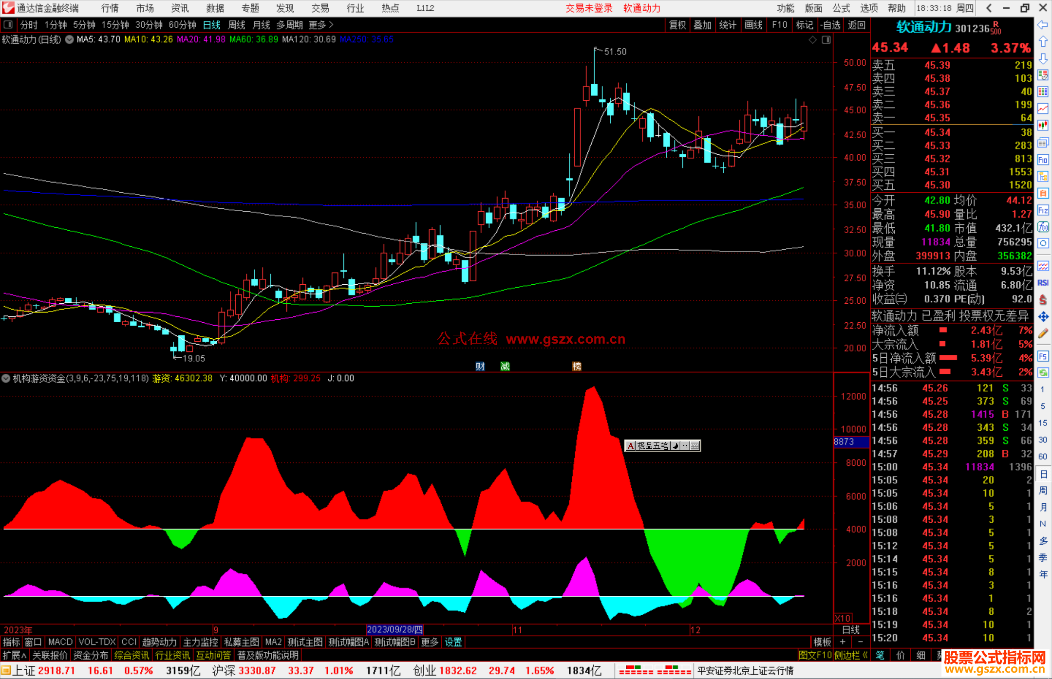 通达信机构游资资金指标公式源码副图