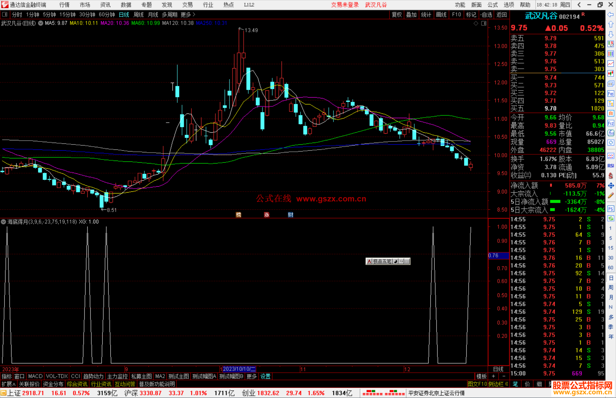 通达信海底得月选股指标公式源码