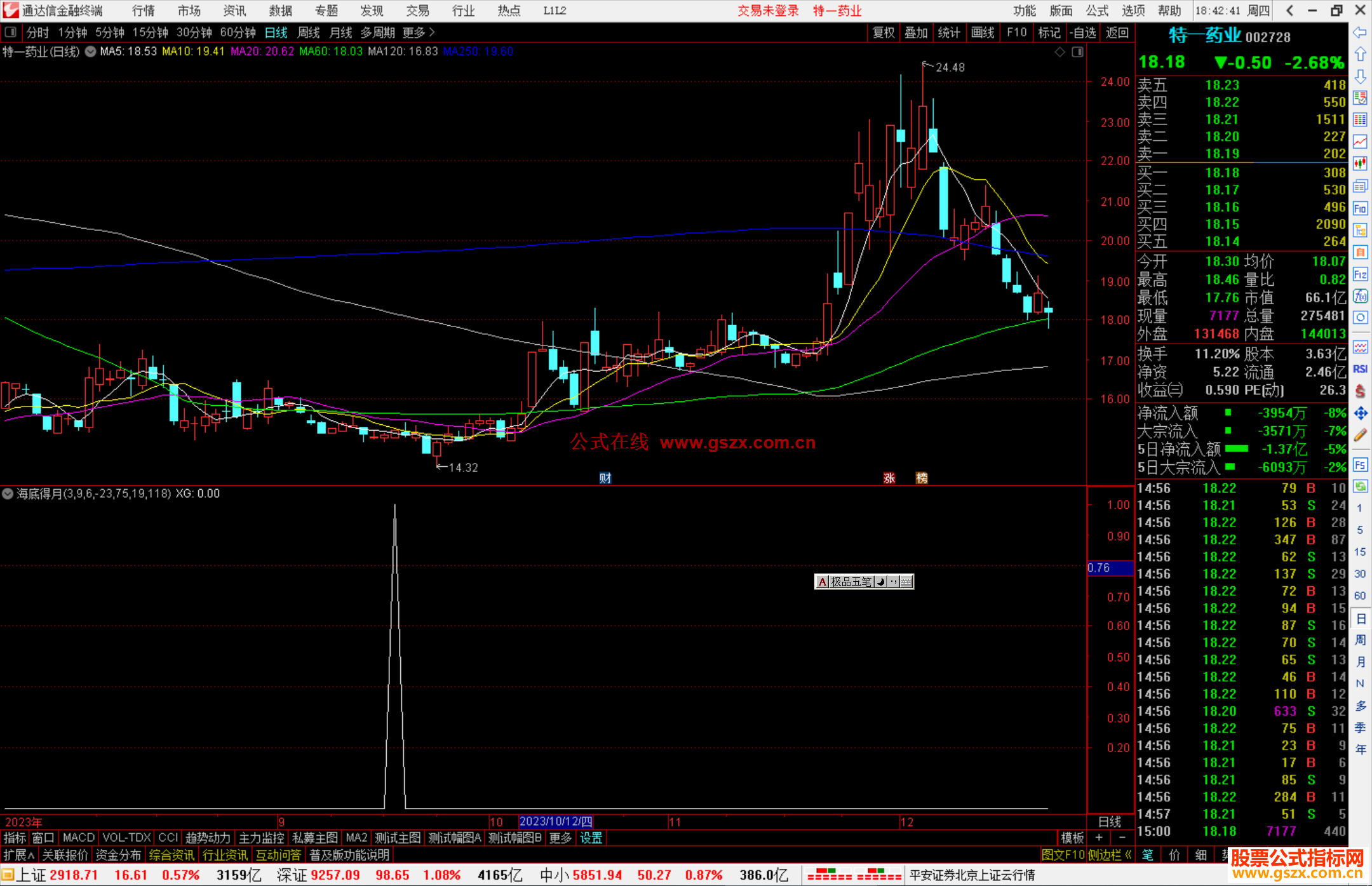 通达信海底得月选股指标公式源码