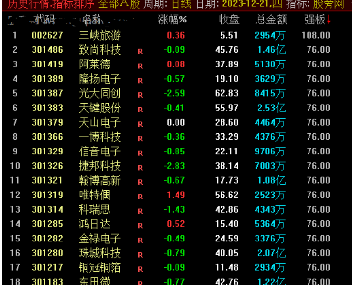 通达信板块强势排序指标公式源码