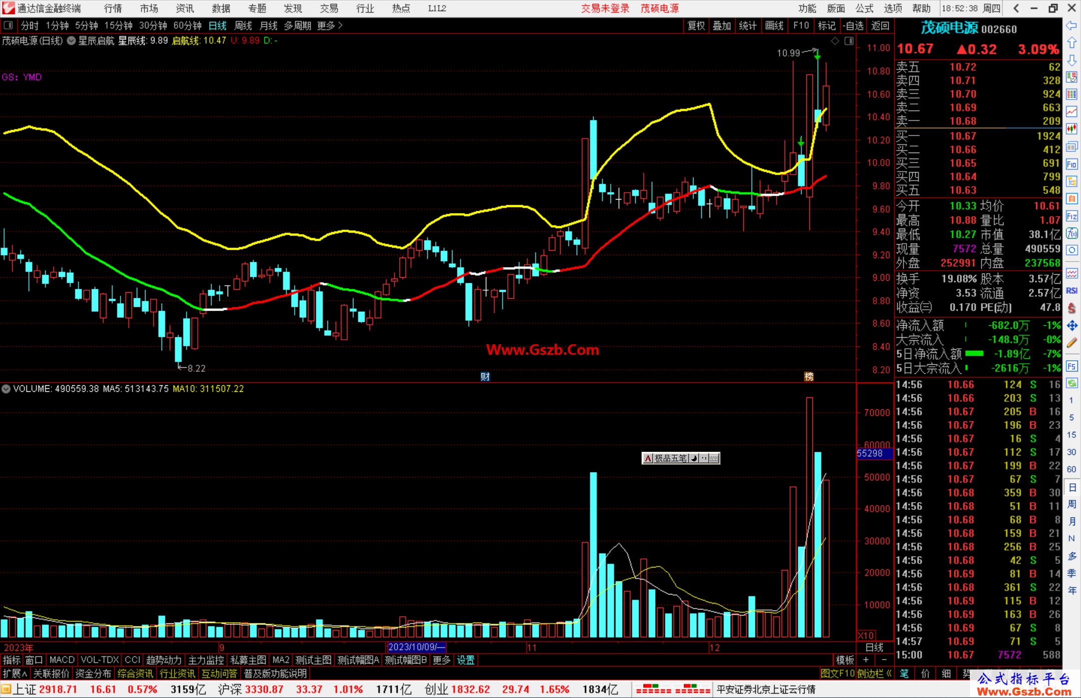 通达信星辰启航主图指标公式源码