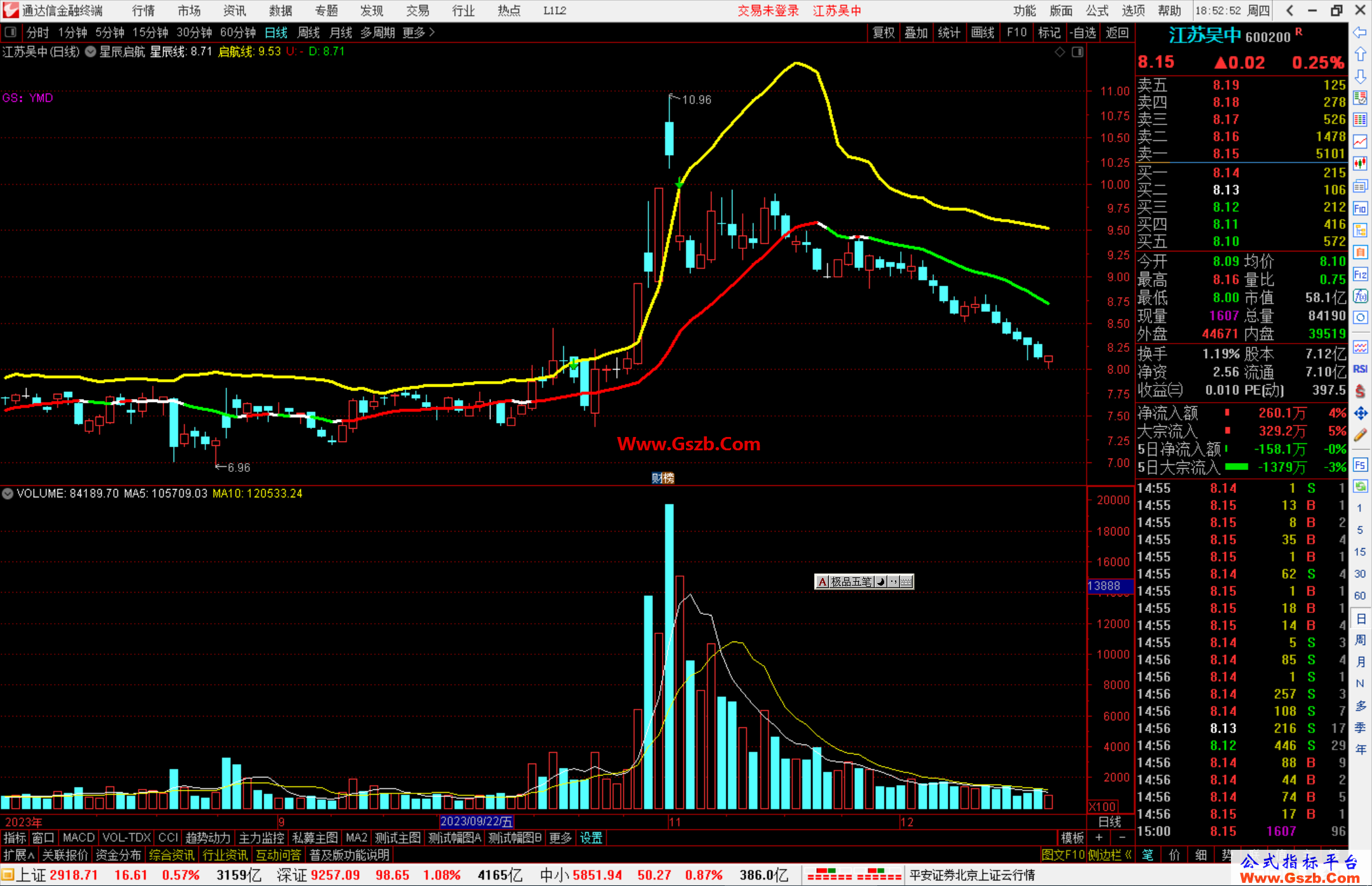 通达信星辰启航主图指标公式源码