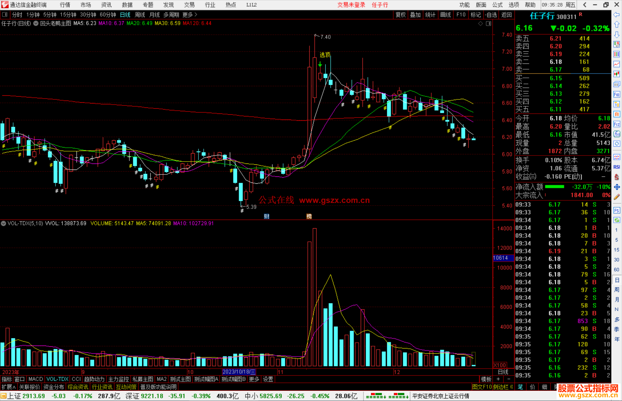 通达信回头老鸭主图指标公式源码副图