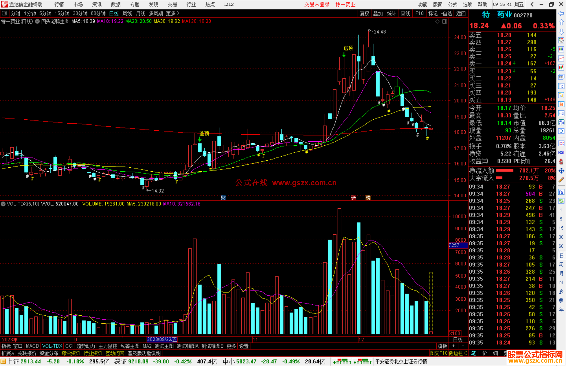 通达信回头老鸭主图指标公式源码副图