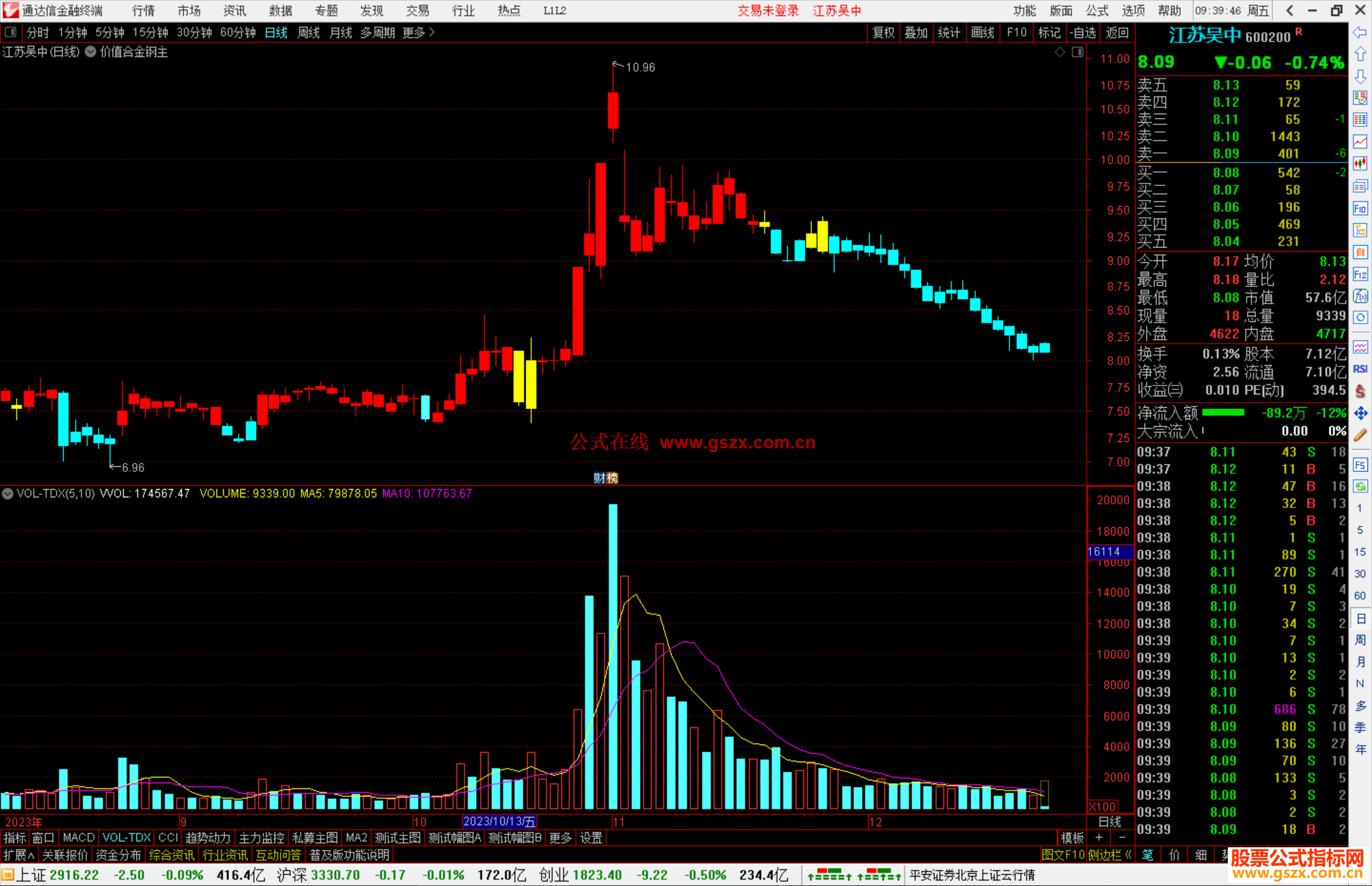 通达信价值合金钢主图指标公式源码