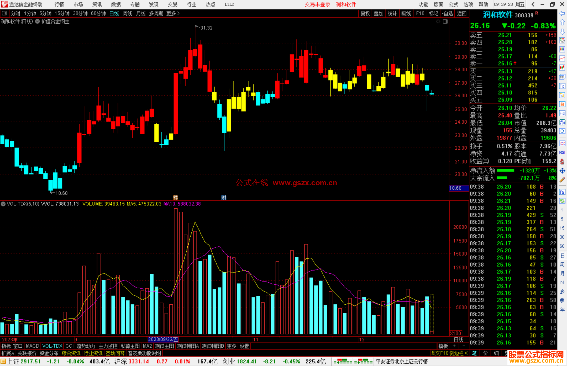 通达信价值合金钢主图指标公式源码