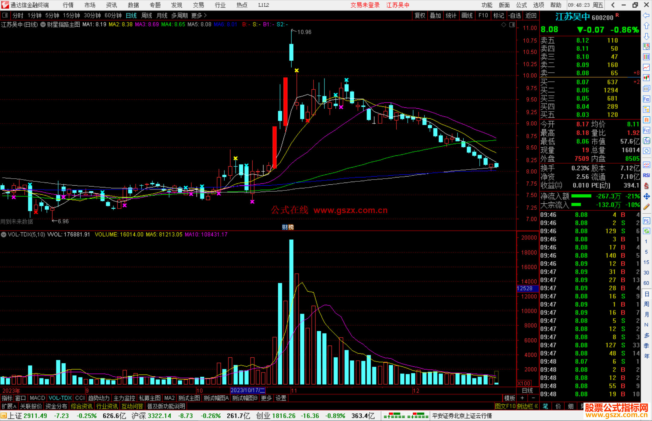 通达信财星指路主图指标公式源码