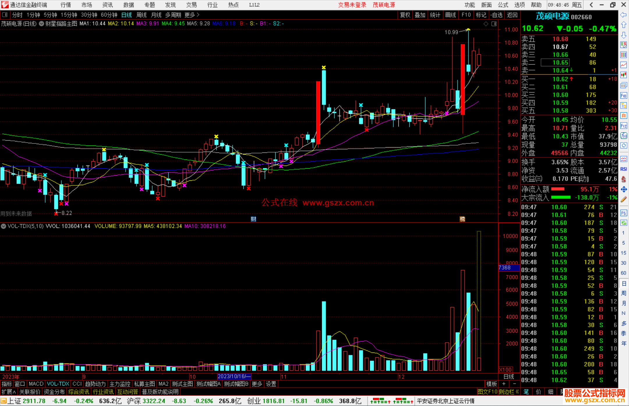 通达信财星指路主图指标公式源码