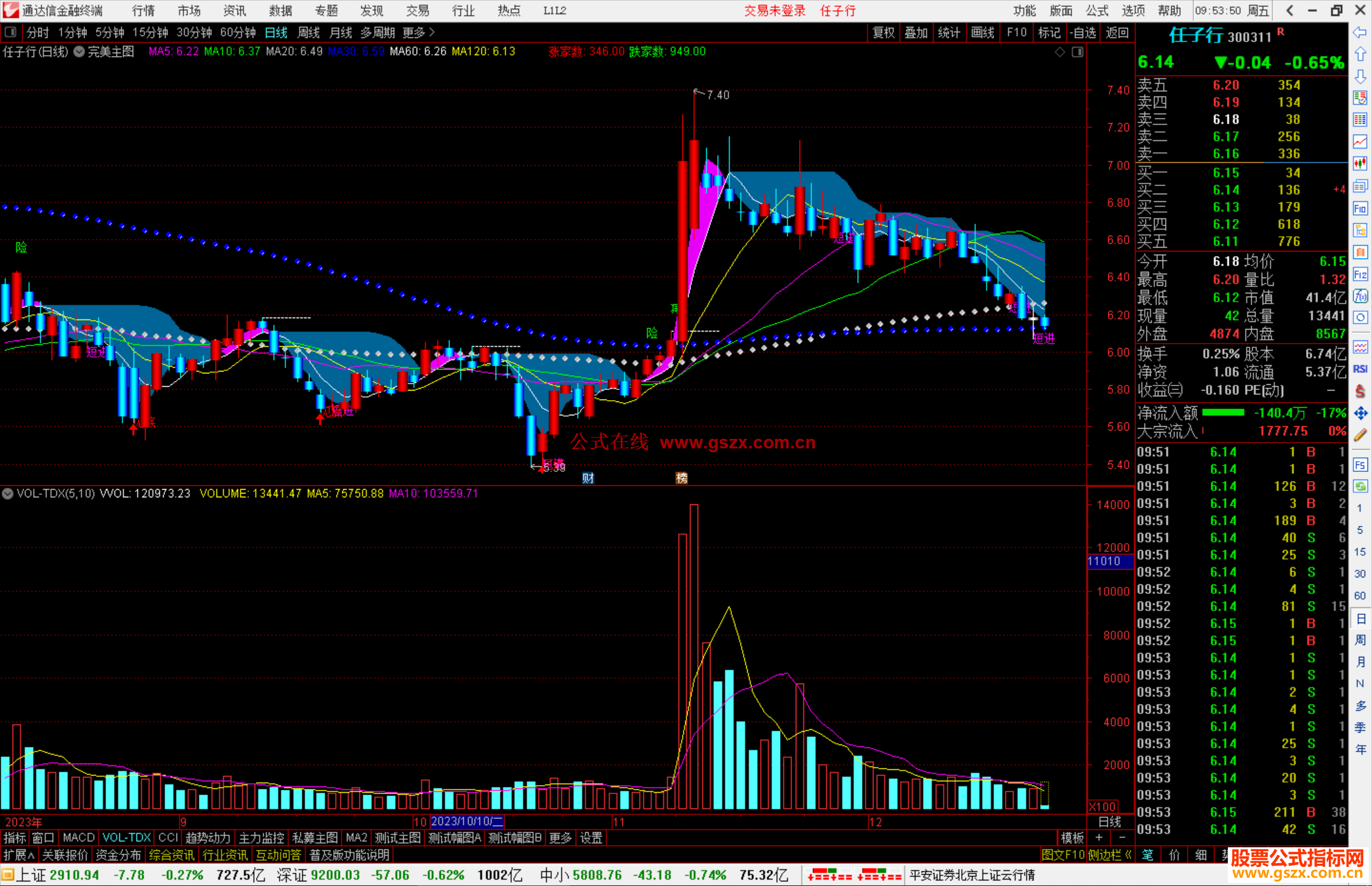 通达信完美主图指标公式源码